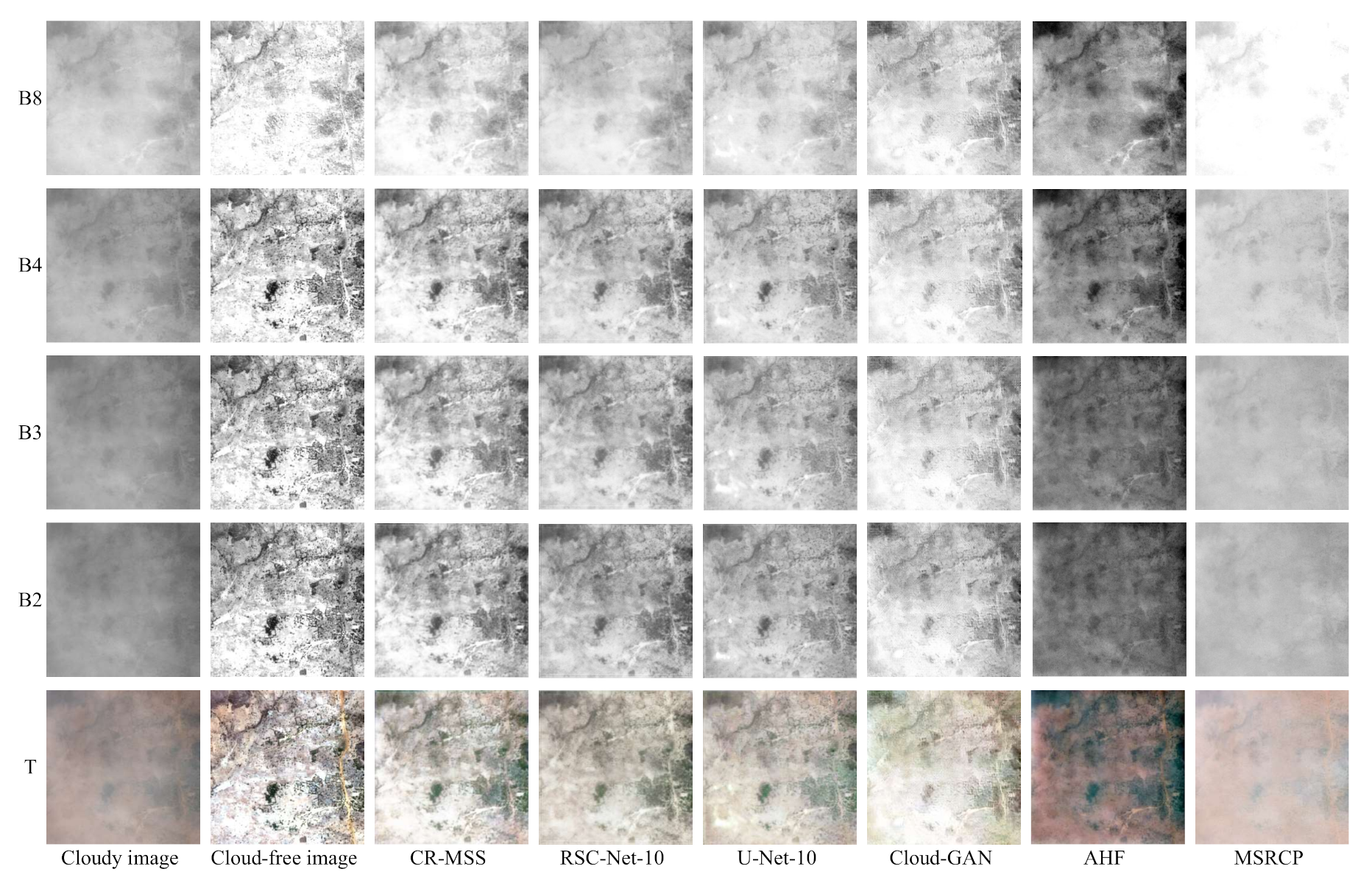 Remotesensing 13 00157 g007