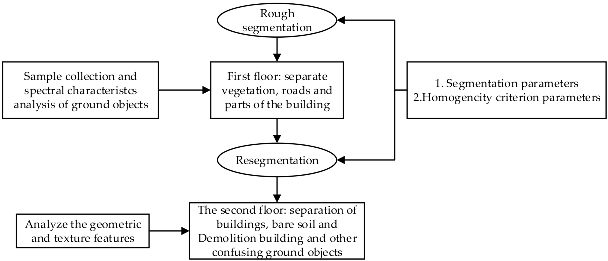 Remotesensing 13 00158 g012