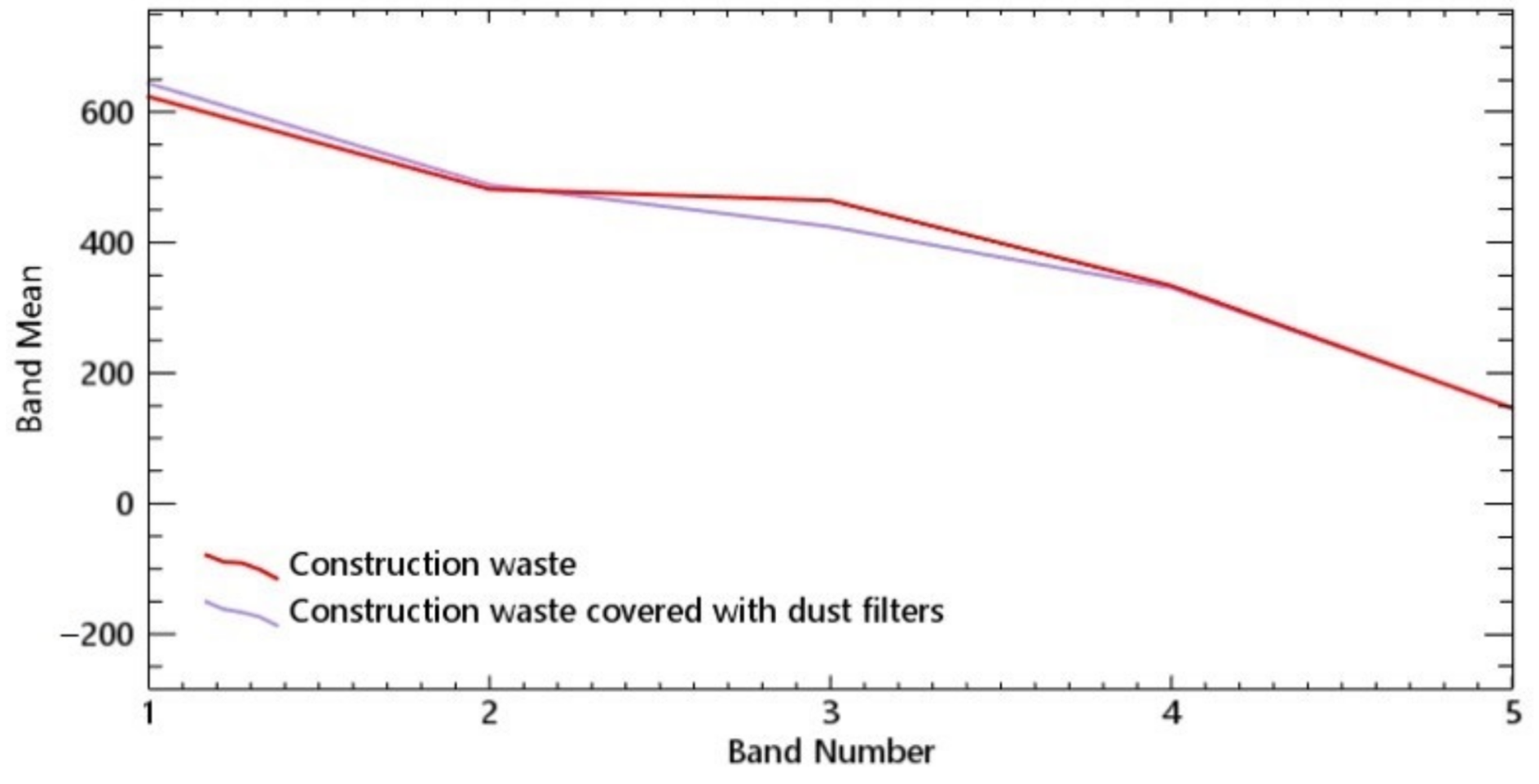 Remotesensing 13 00158 g028