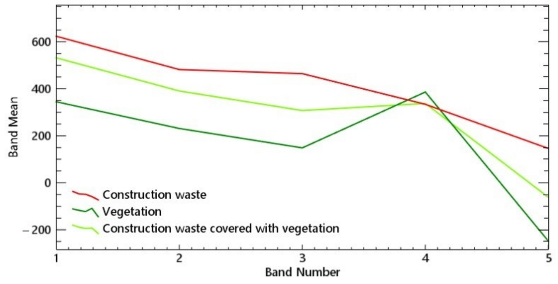 Remotesensing 13 00158 g029