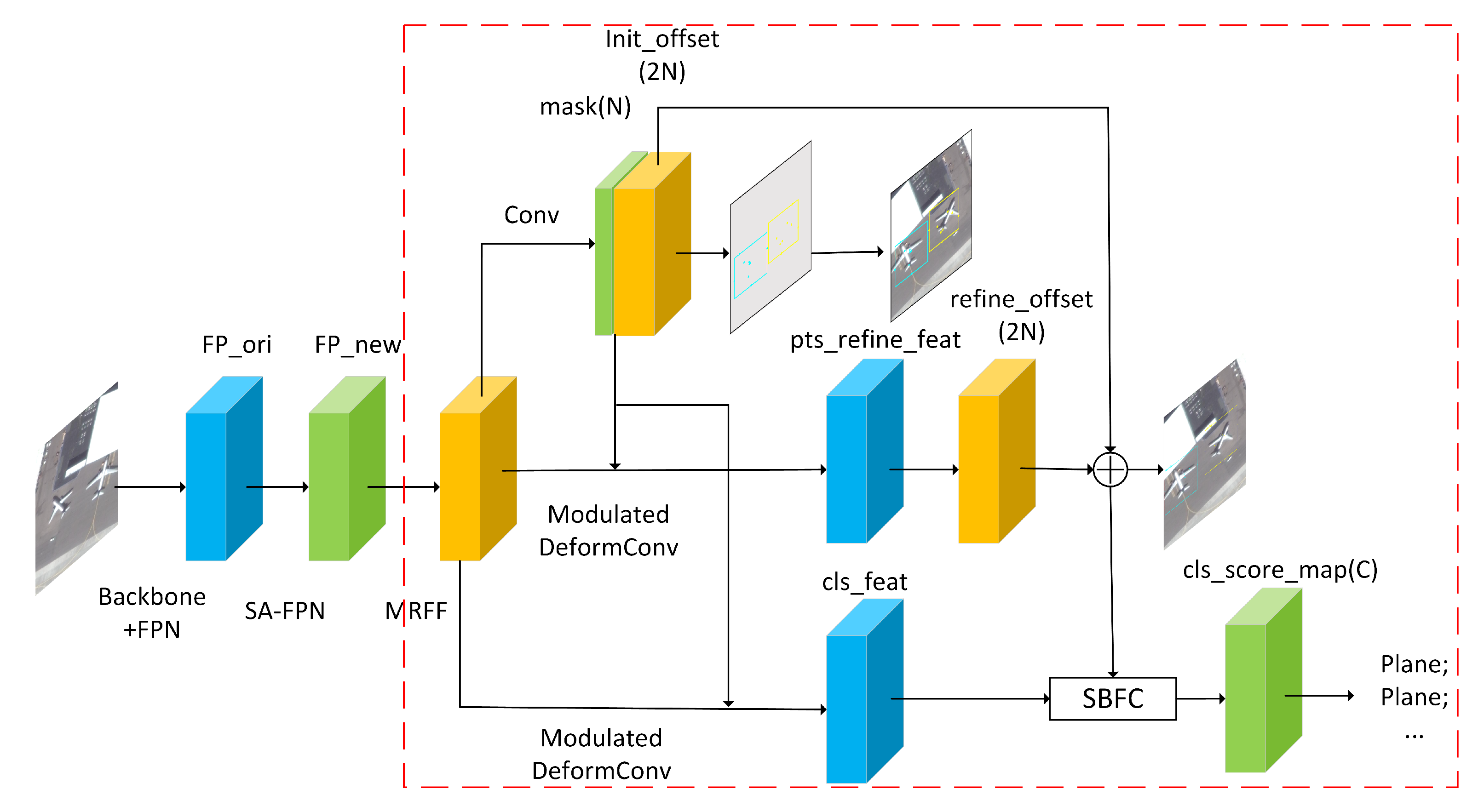Remotesensing 13 00160 g002