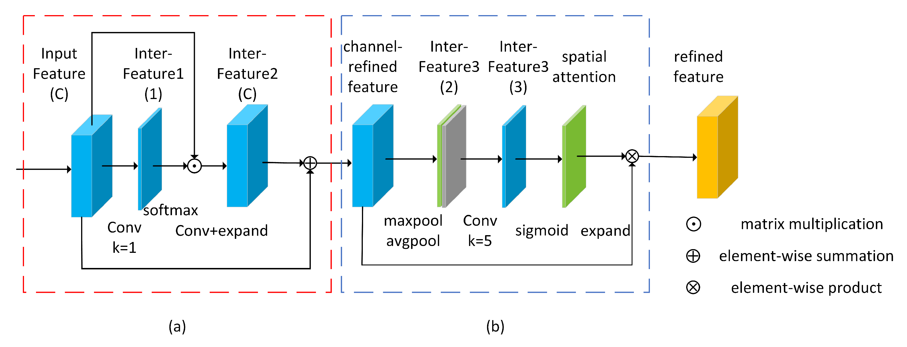 Remotesensing 13 00160 g003