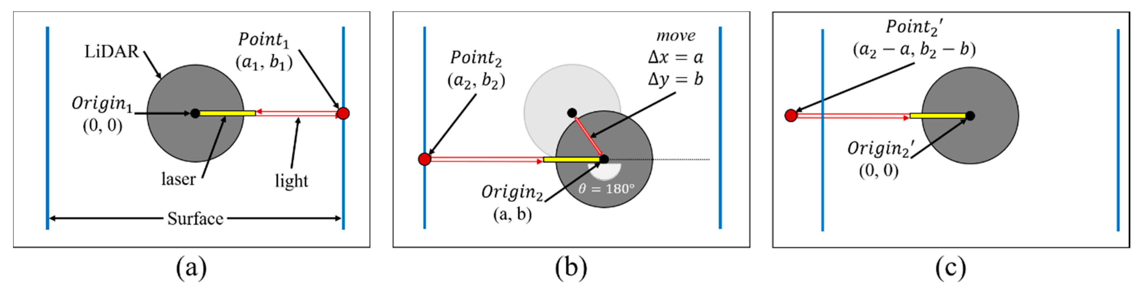 Remotesensing 13 00161 g001