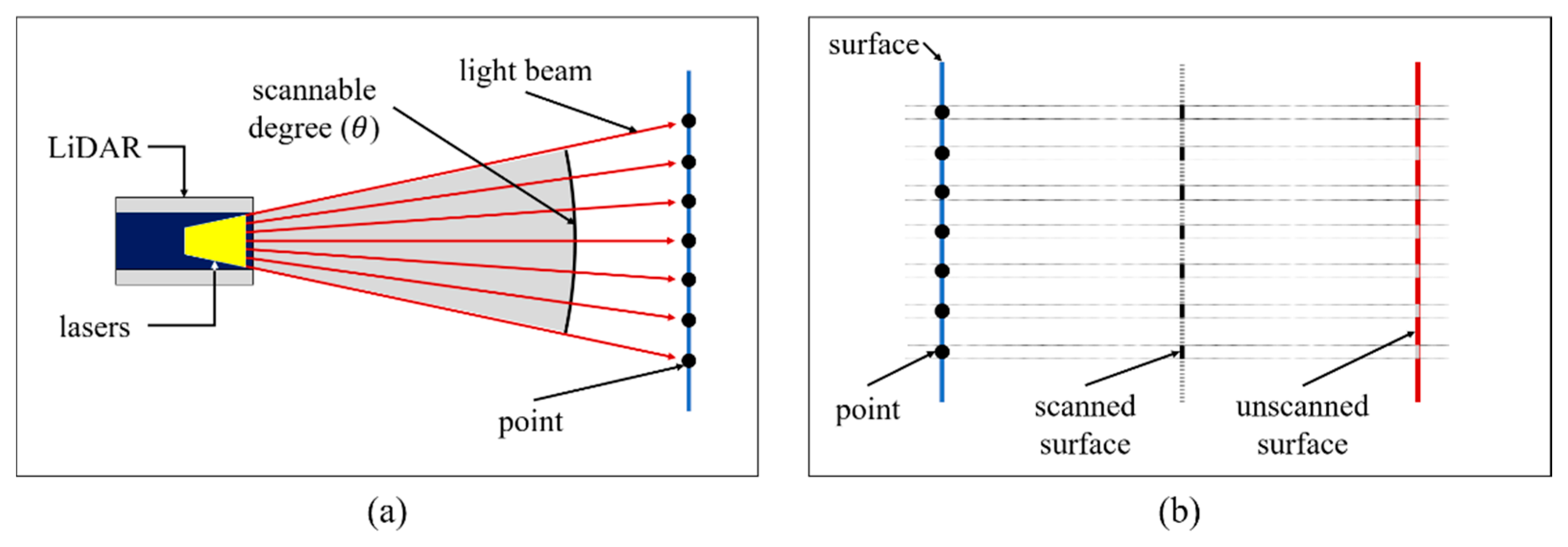 Remotesensing 13 00161 g004