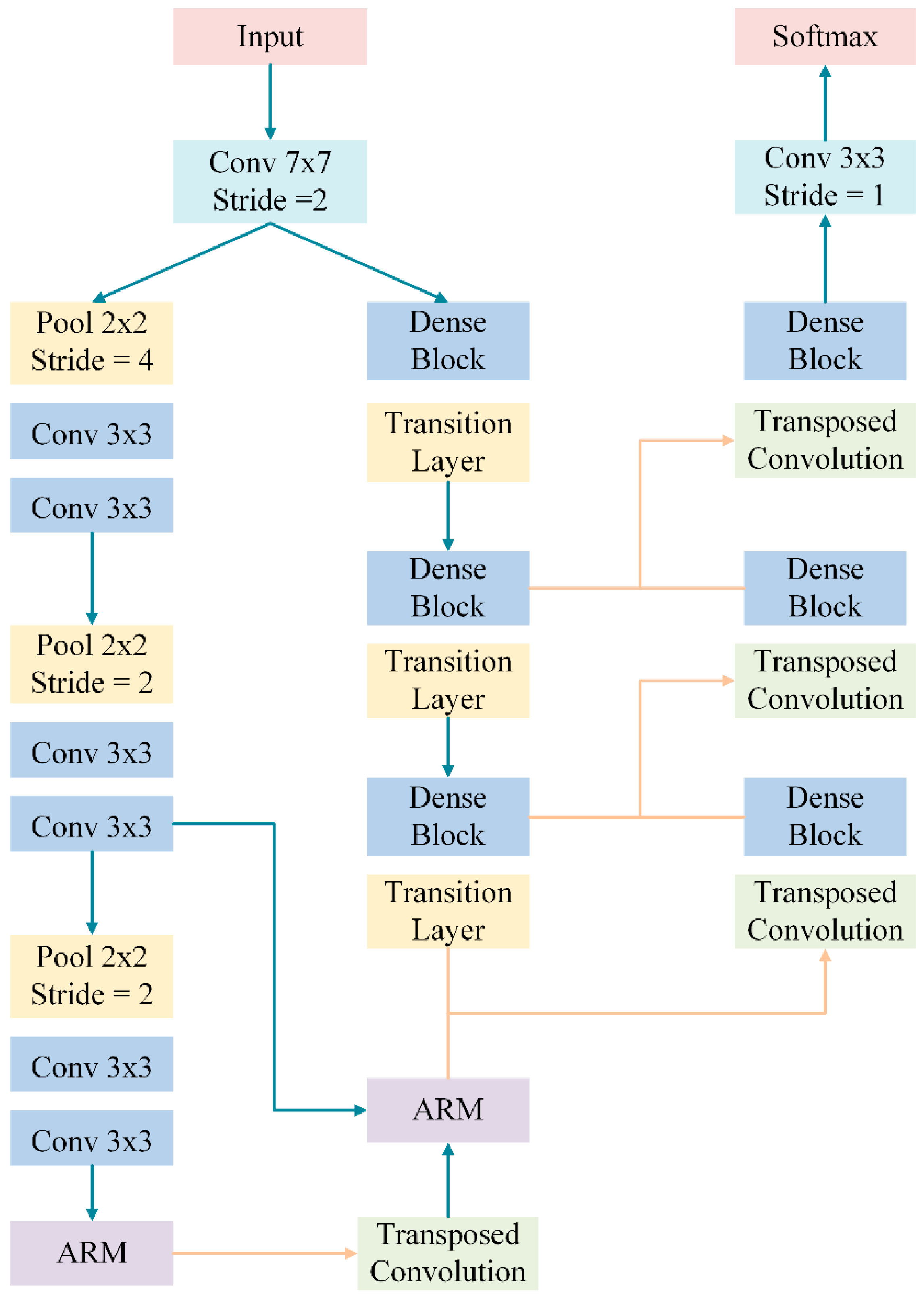 Remotesensing 13 00162 g001