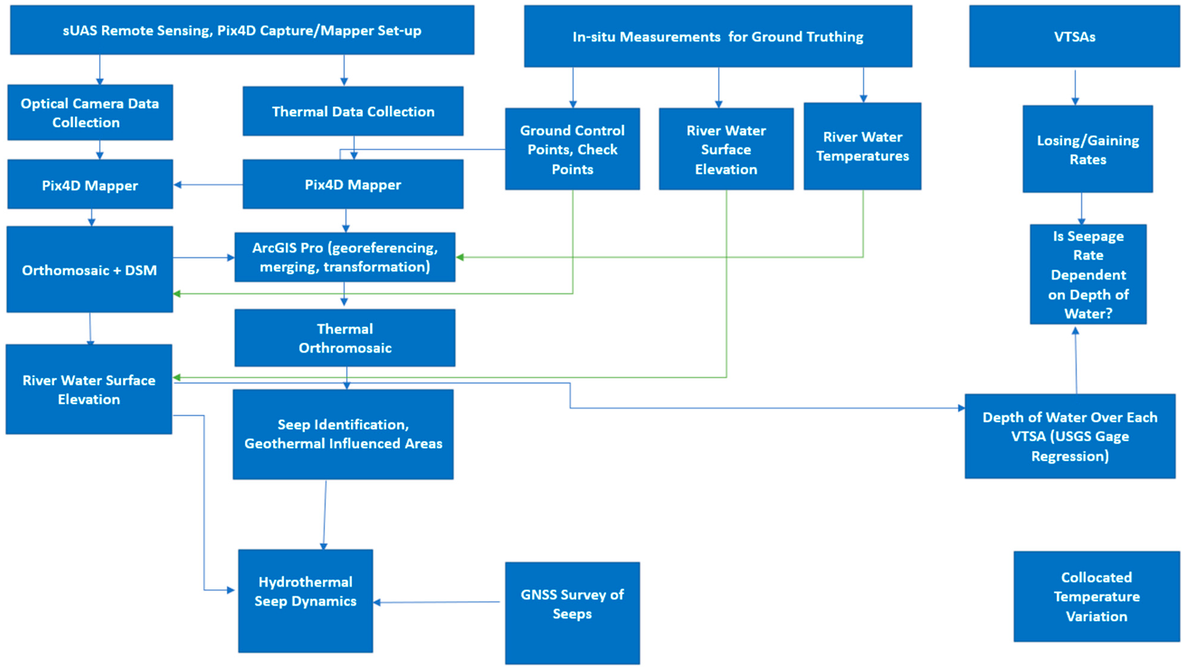 Remotesensing 13 00163 g002 Remotesensing 13 00163 g002