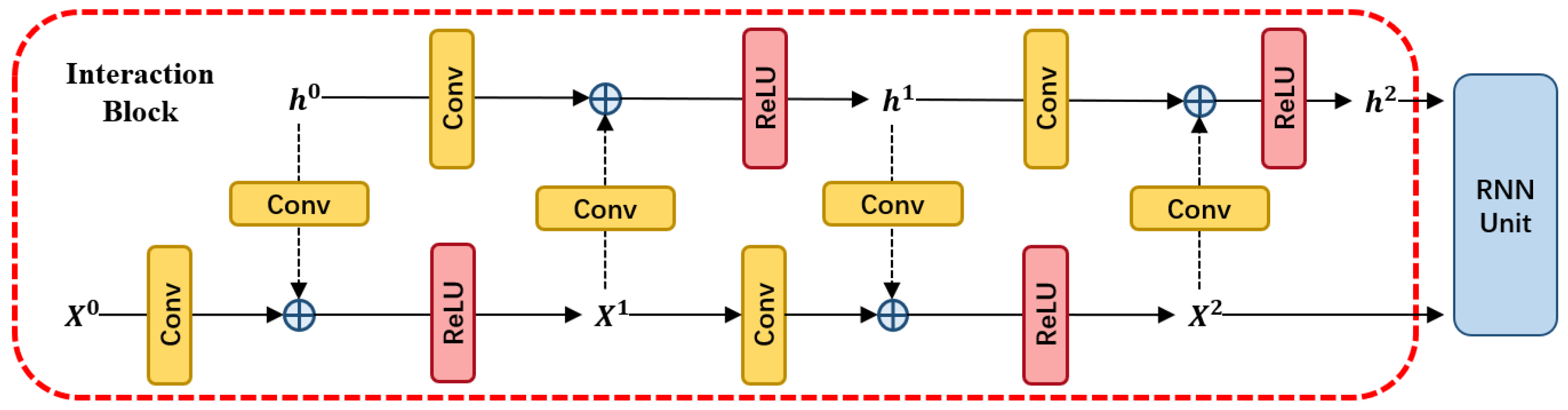 Remotesensing 13 00164 g002