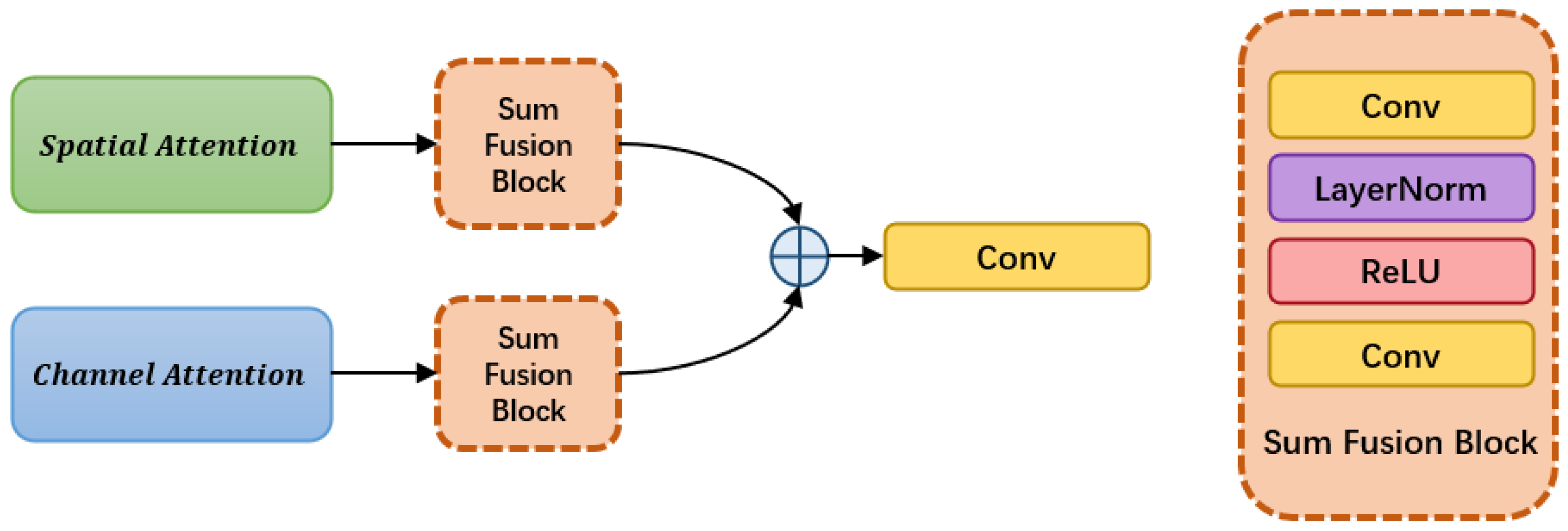Remotesensing 13 00164 g005