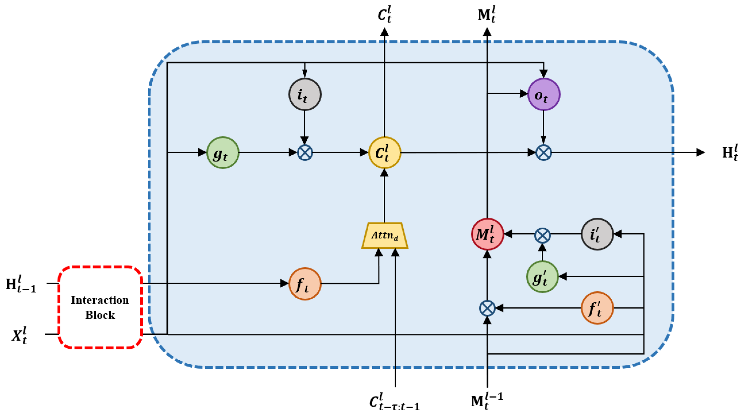 Remotesensing 13 00164 g007