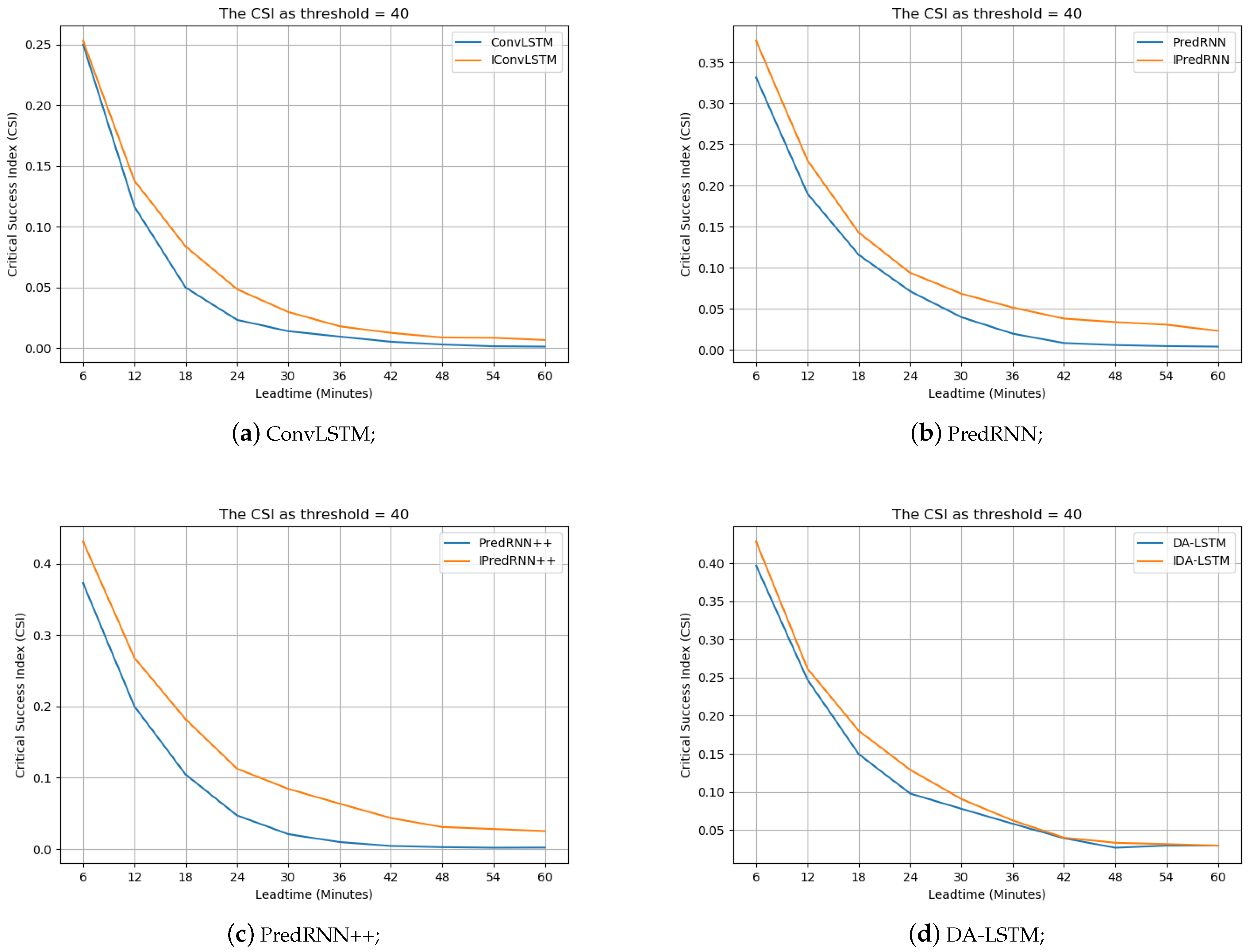 Remotesensing 13 00164 g013