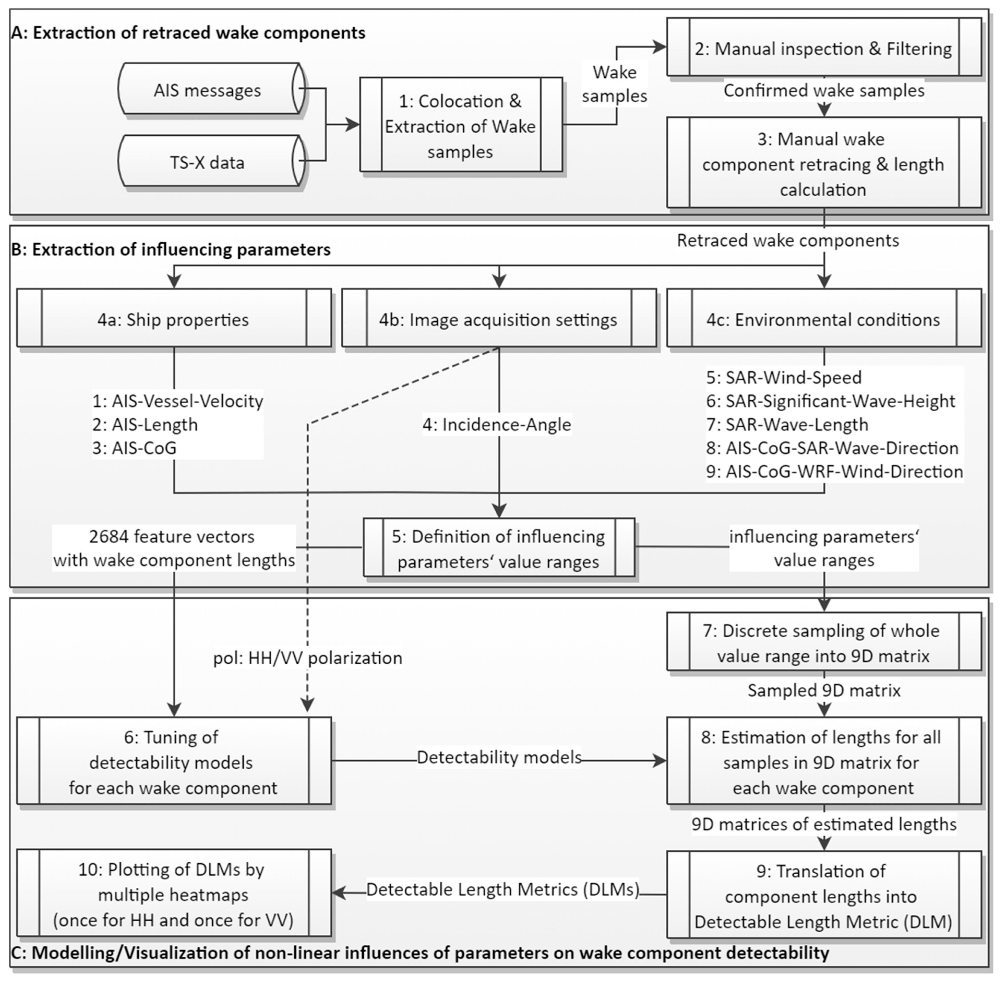 Remotesensing 13 00165 g009