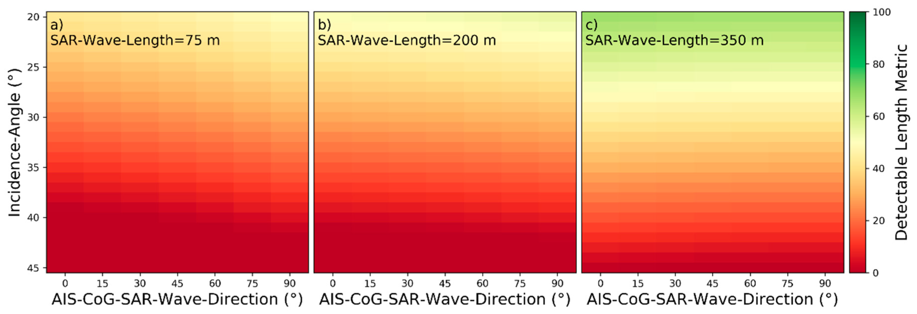 Remotesensing 13 00165 g023