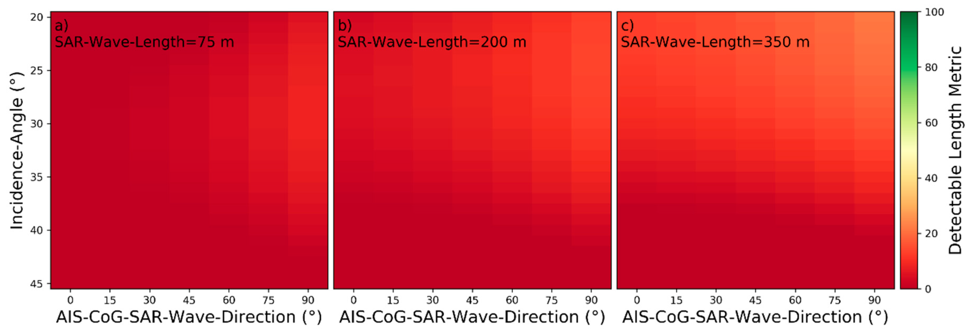 Remotesensing 13 00165 g043