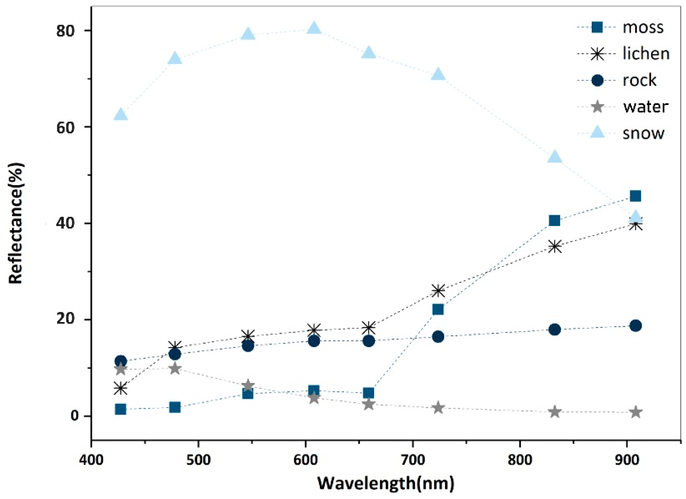 Remotesensing 13 00166 g006