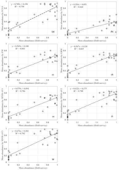 Remotesensing 13 00166 g0a3