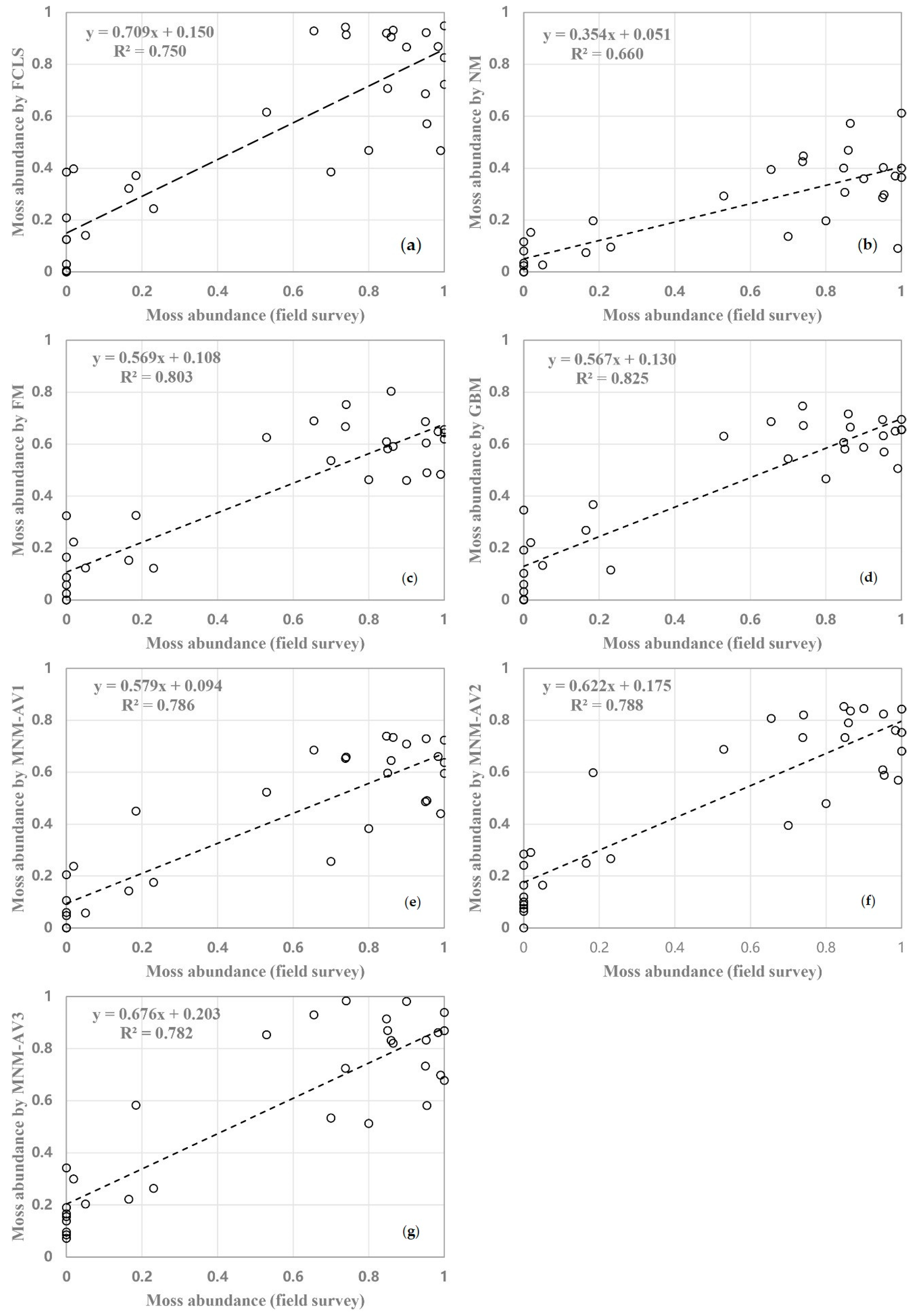 Remotesensing 13 00166 g0a3