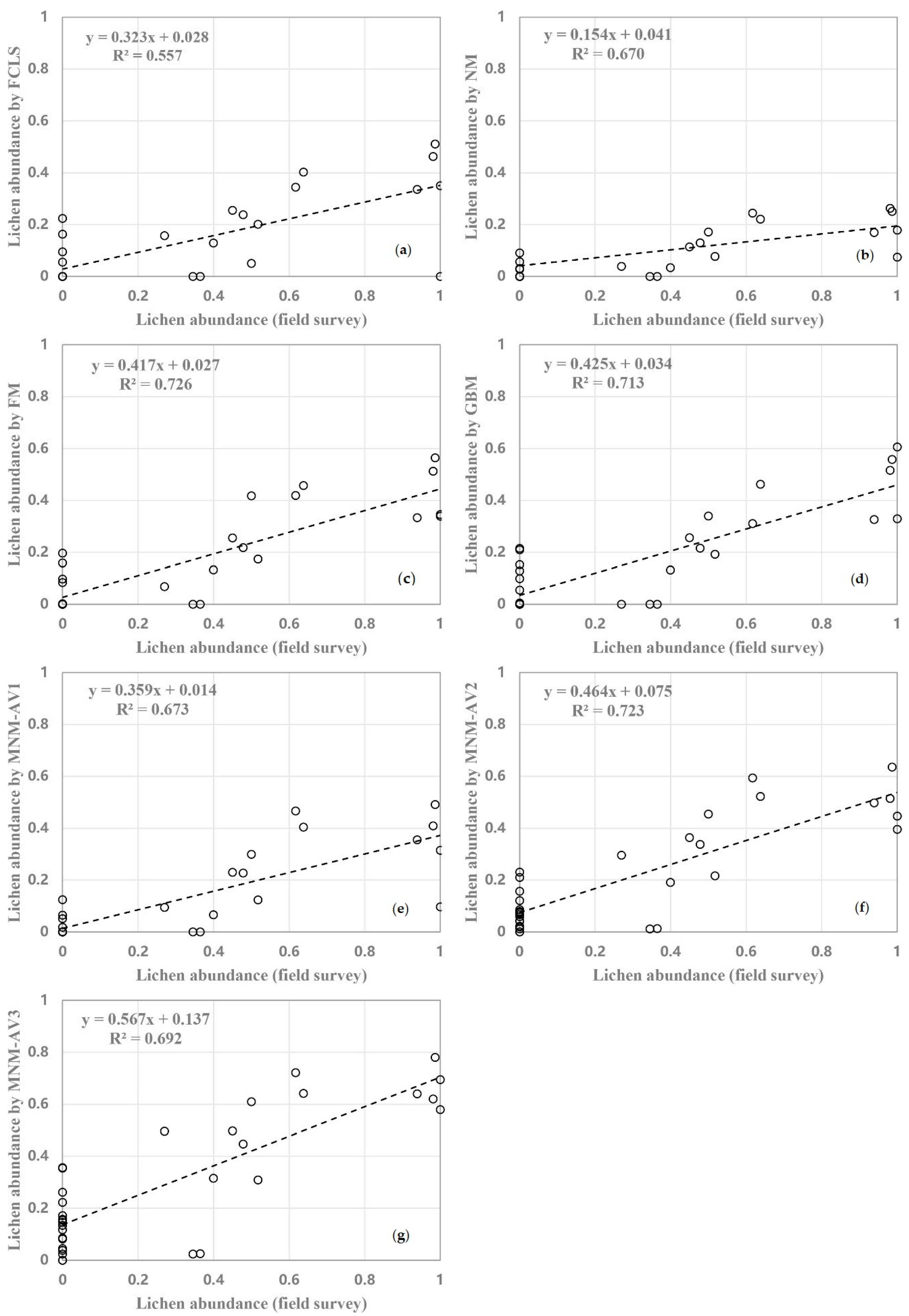 Remotesensing 13 00166 g0a4