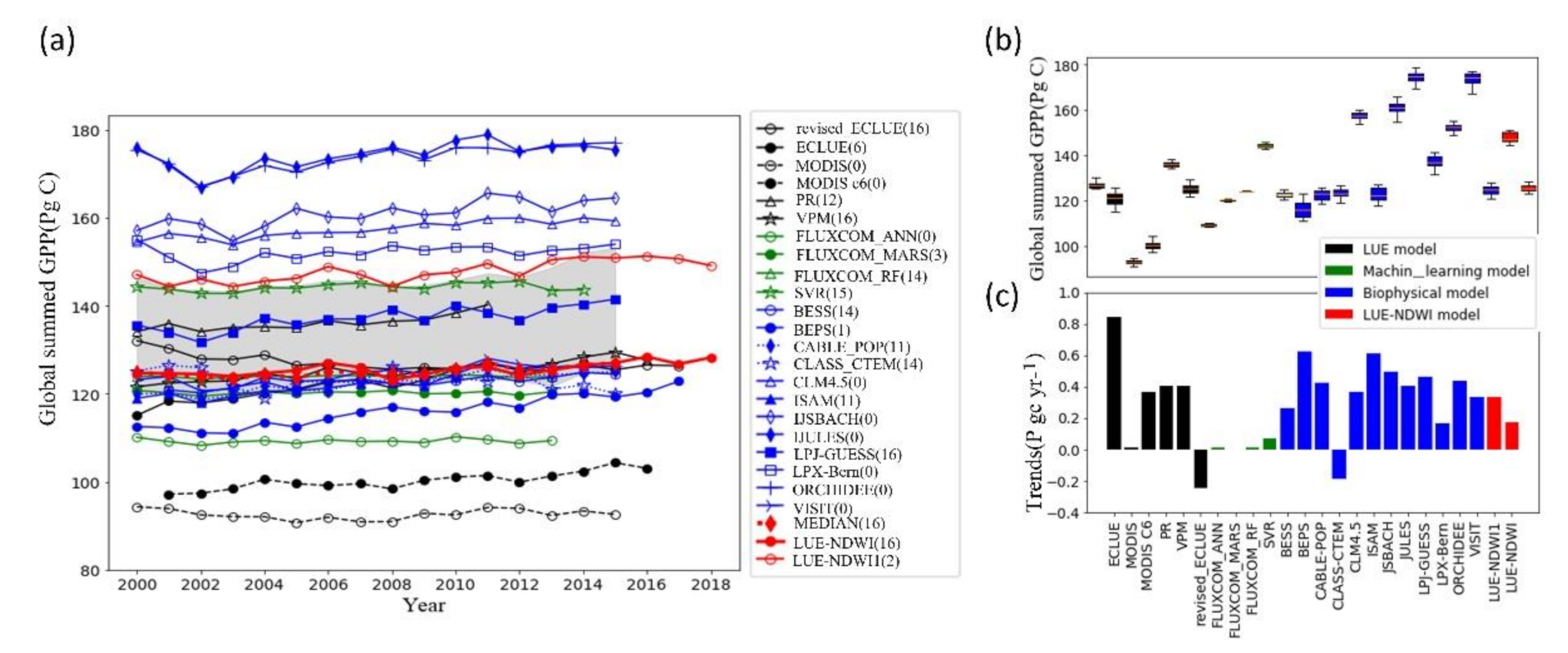 Remotesensing 13 00168 g005