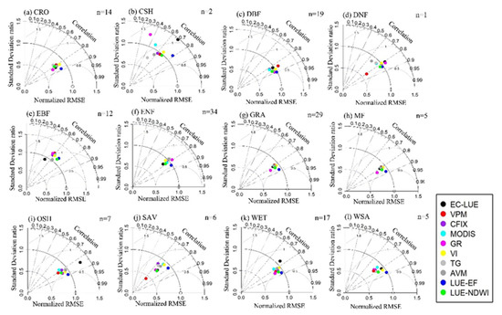 Remotesensing 13 00168 g0a1