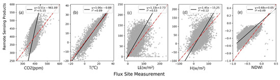 Remotesensing 13 00168 g0a2
