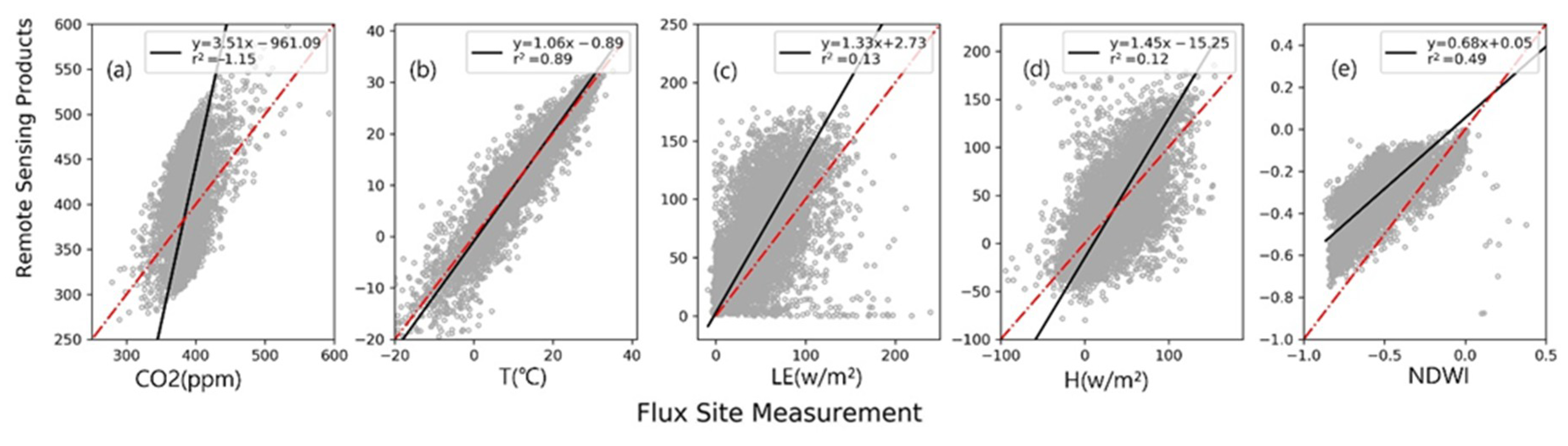 Remotesensing 13 00168 g0a2