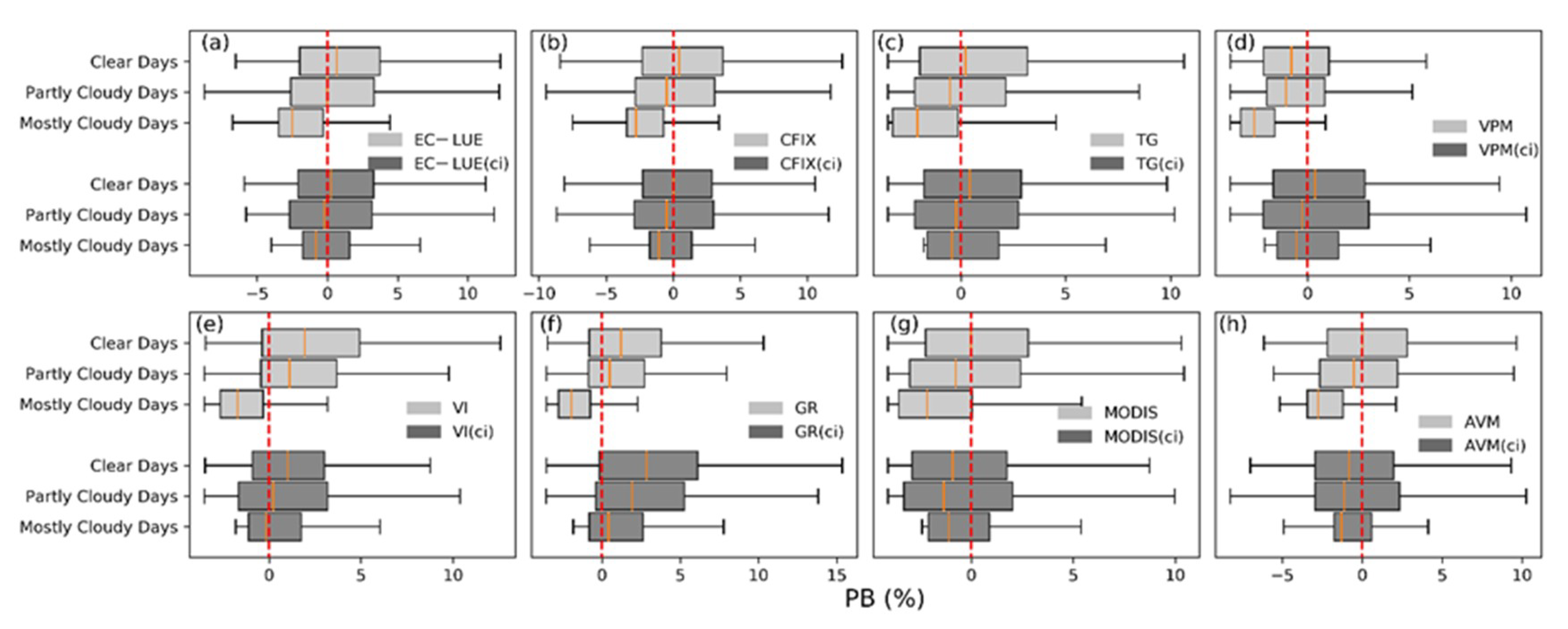 Remotesensing 13 00168 g0a3