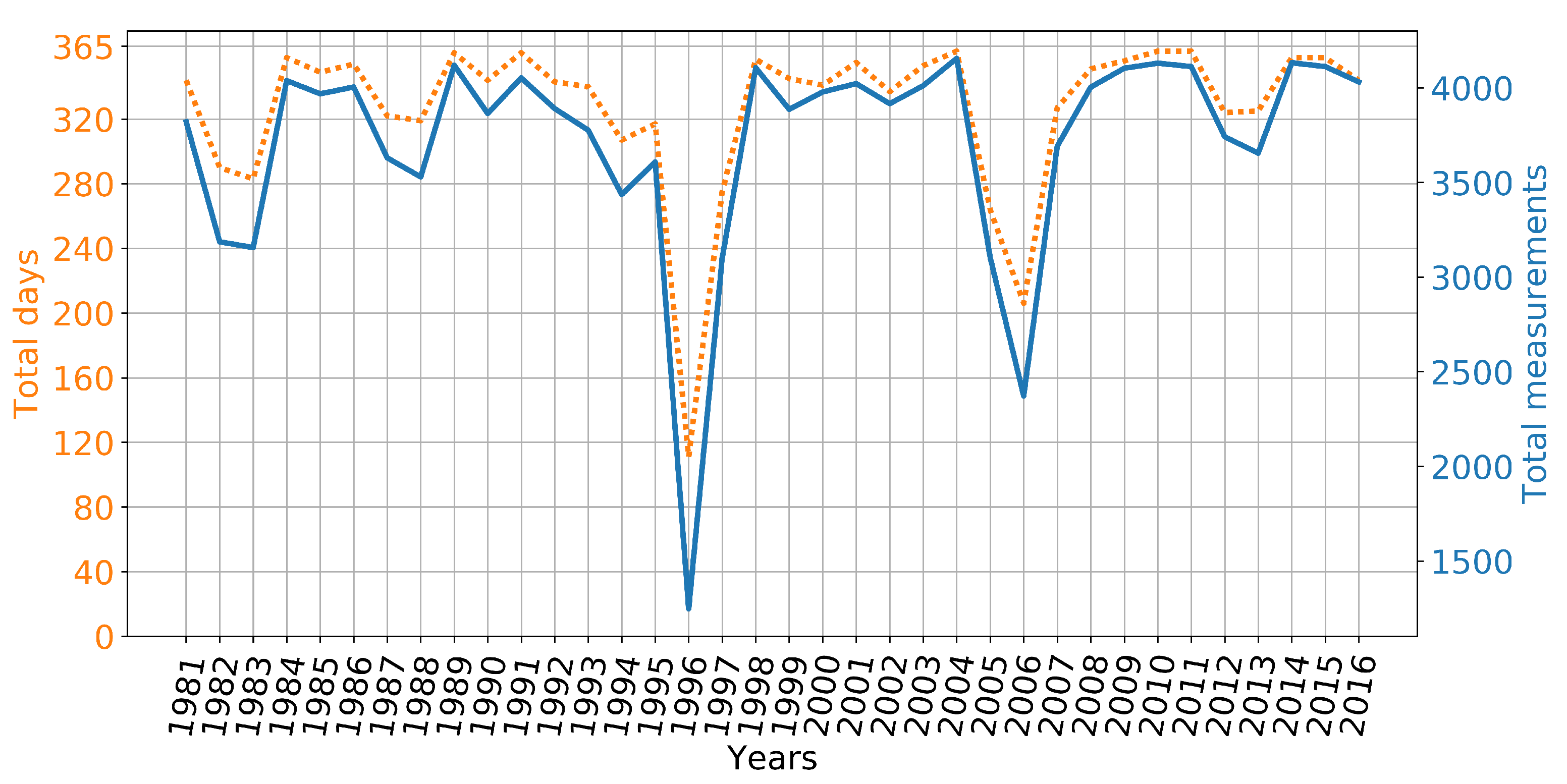 Remotesensing 13 00169 g001