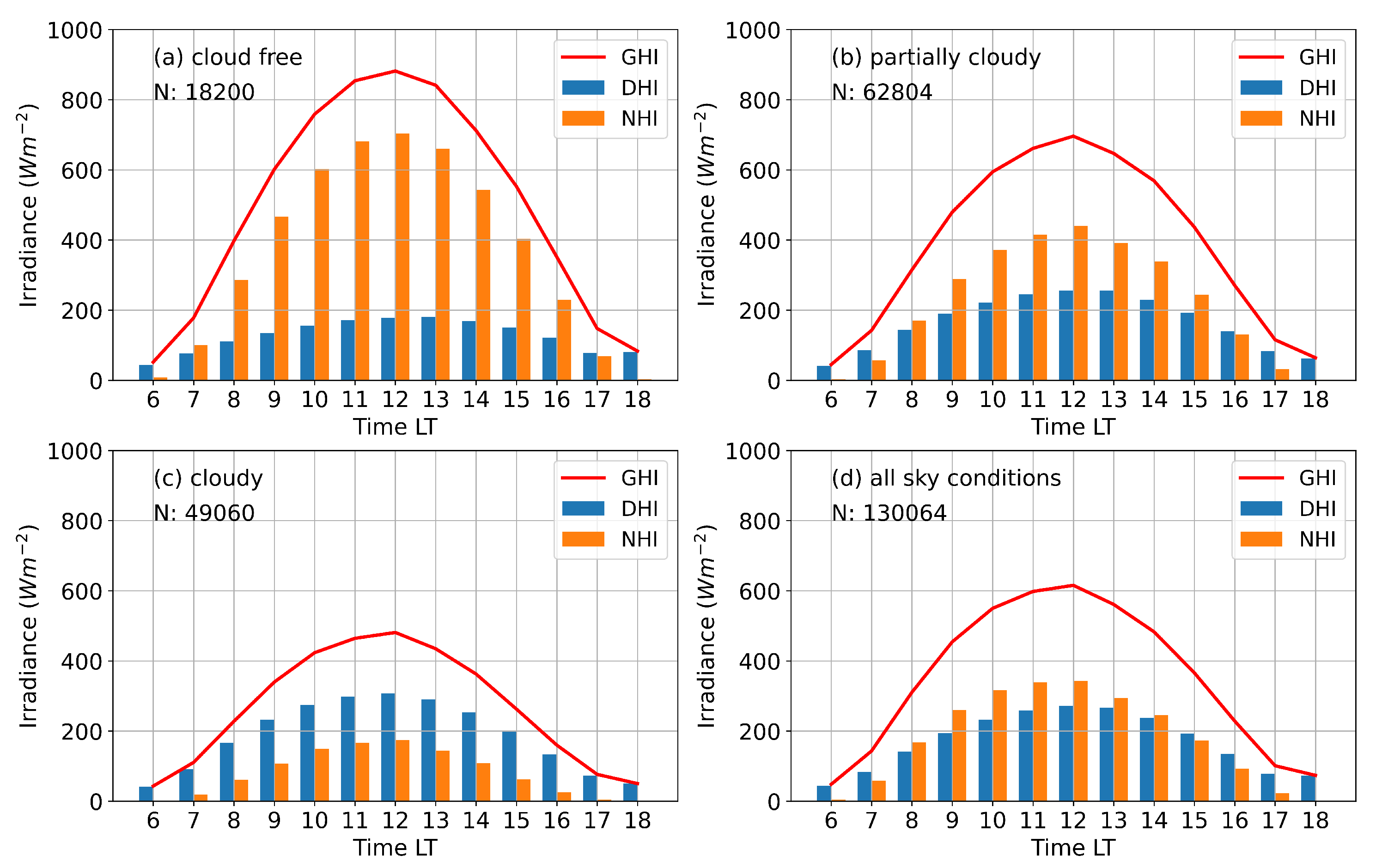 Remotesensing 13 00169 g003