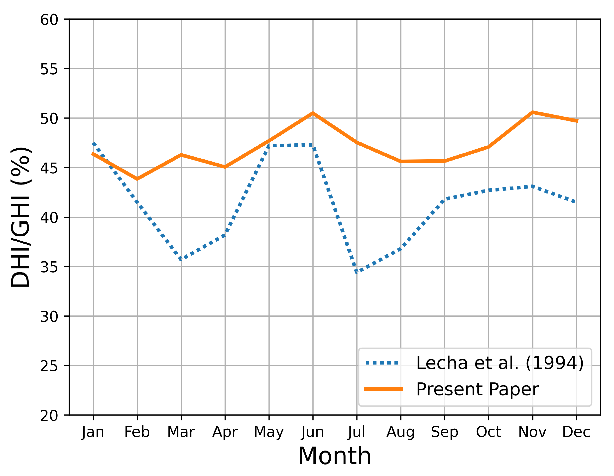 Remotesensing 13 00169 g005