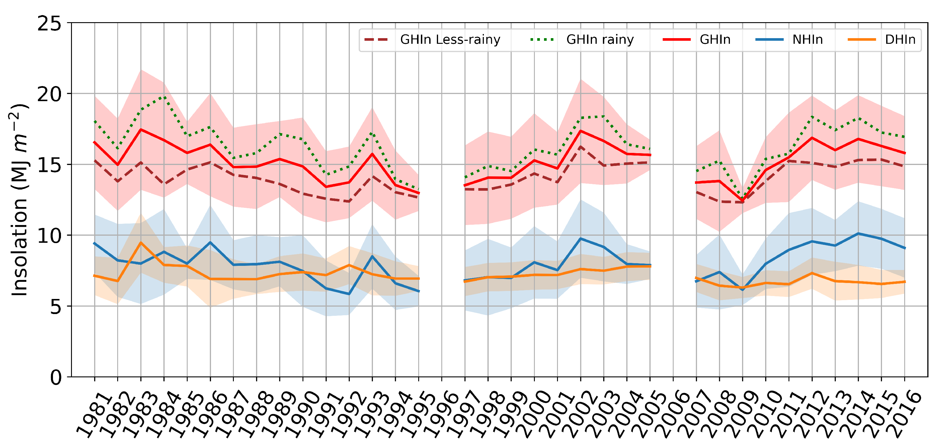 Remotesensing 13 00169 g008