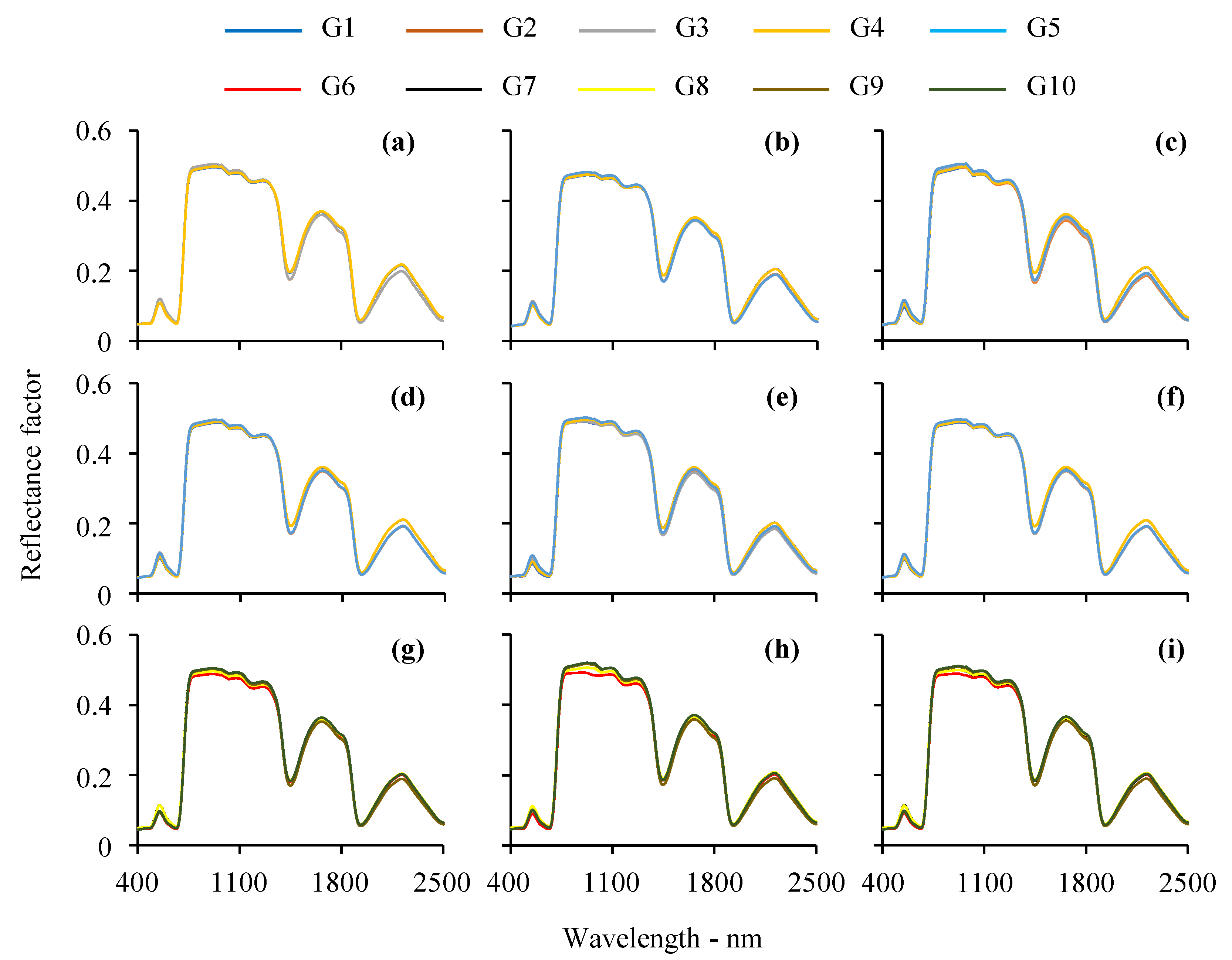 Remotesensing 13 00172 g006