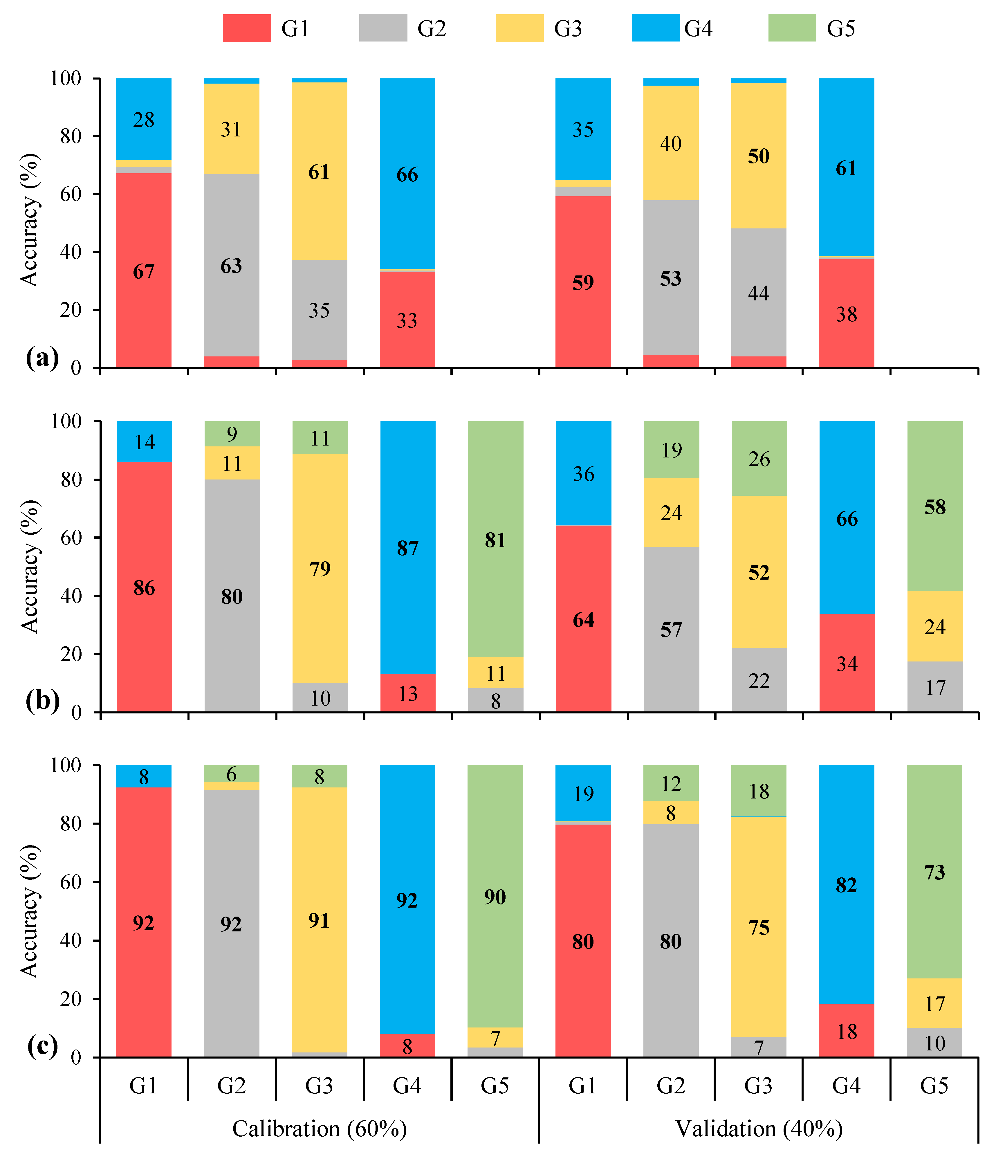 Remotesensing 13 00172 g010