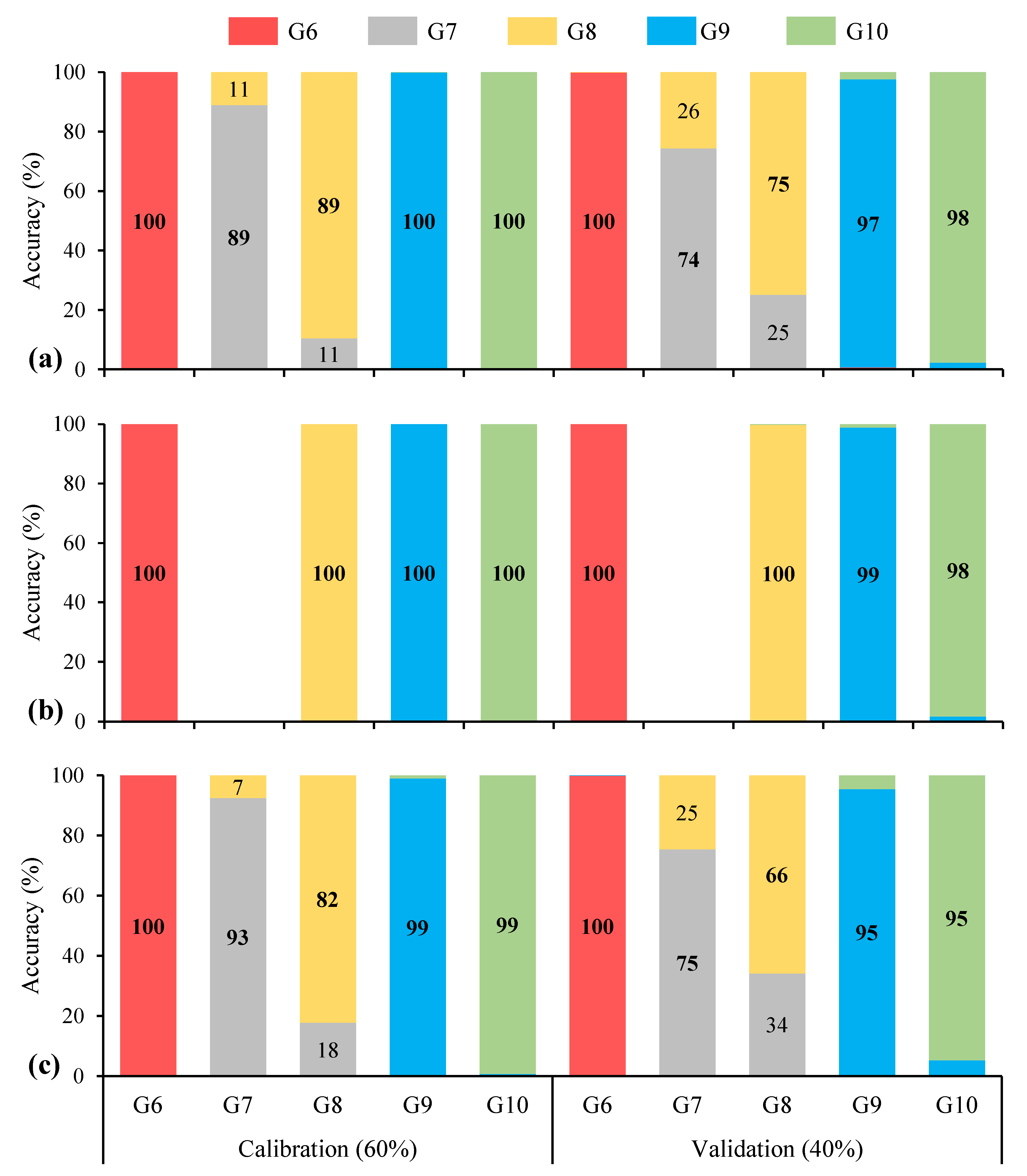 Remotesensing 13 00172 g012