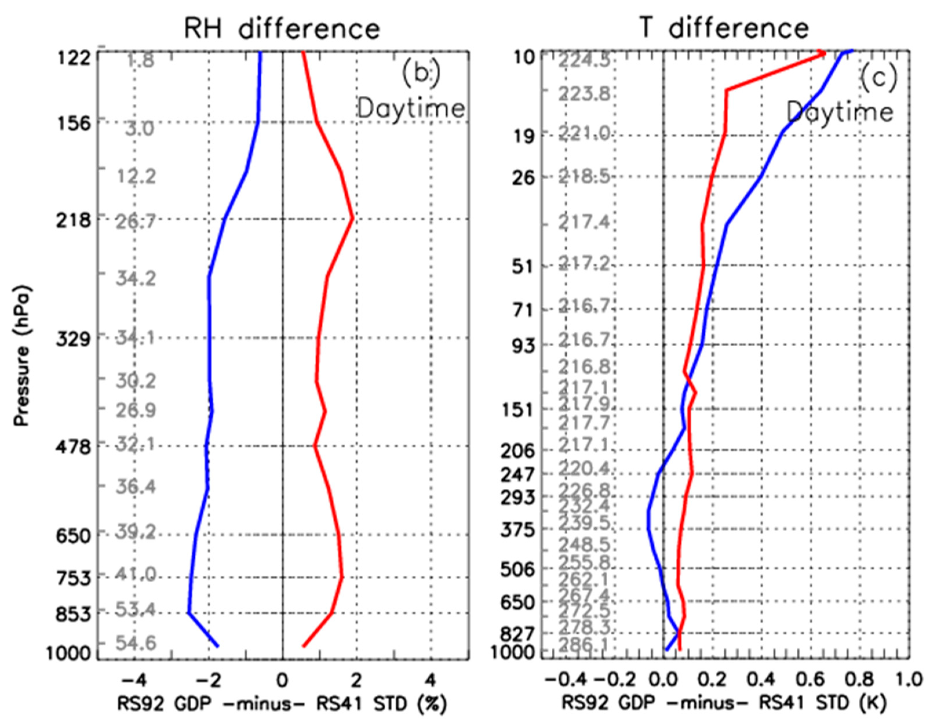 Remotesensing 13 00173 g002b