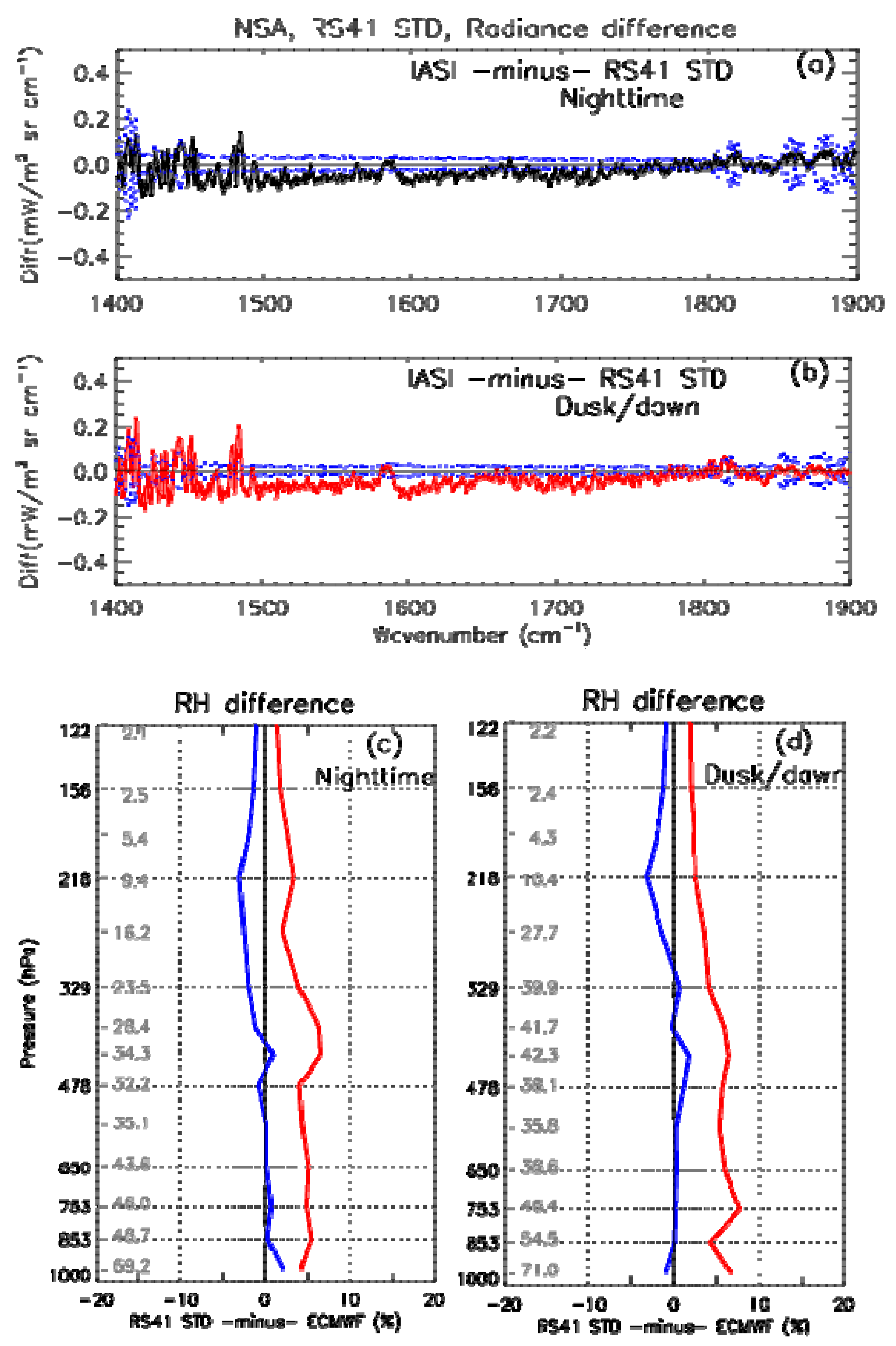 Remotesensing 13 00173 g005