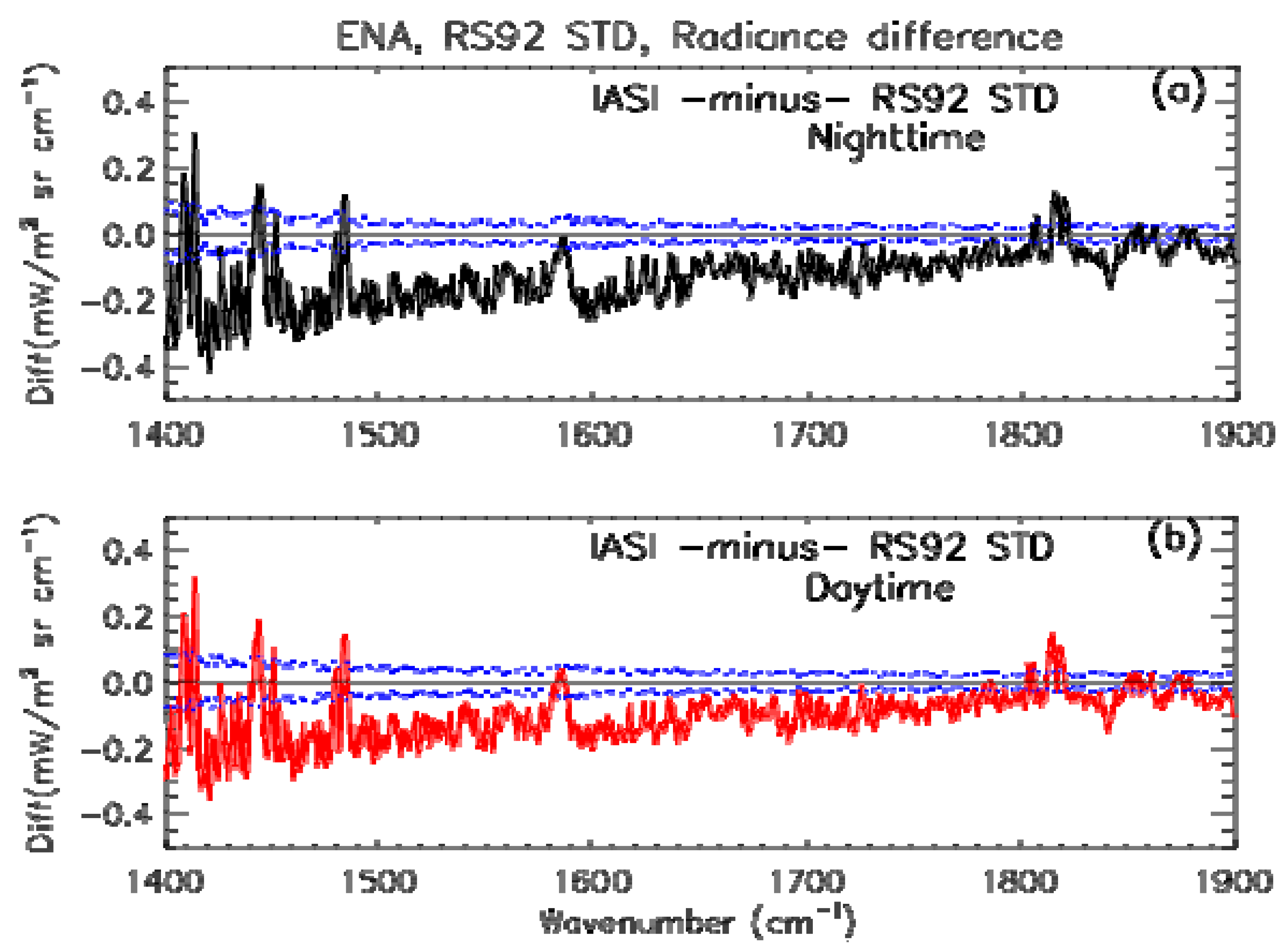 Remotesensing 13 00173 g007
