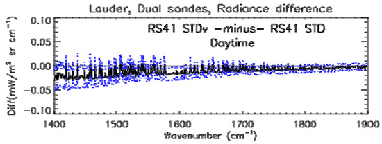 Remotesensing 13 00173 g0a1