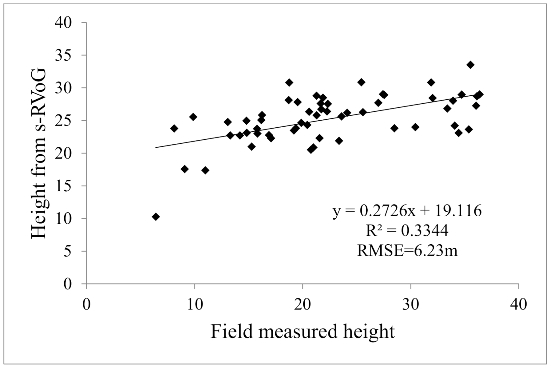 Remotesensing 13 00174 g010