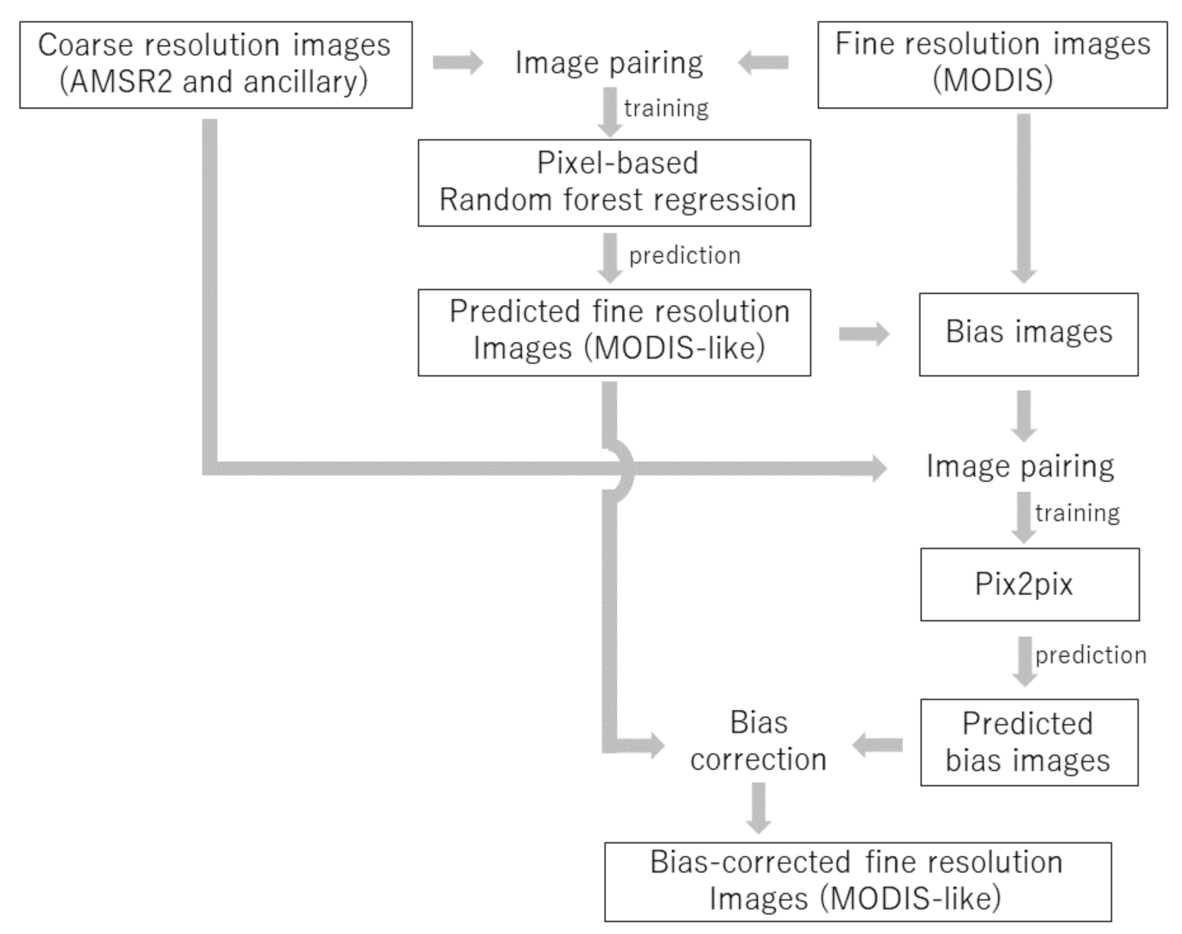 Remotesensing 13 00175 g002