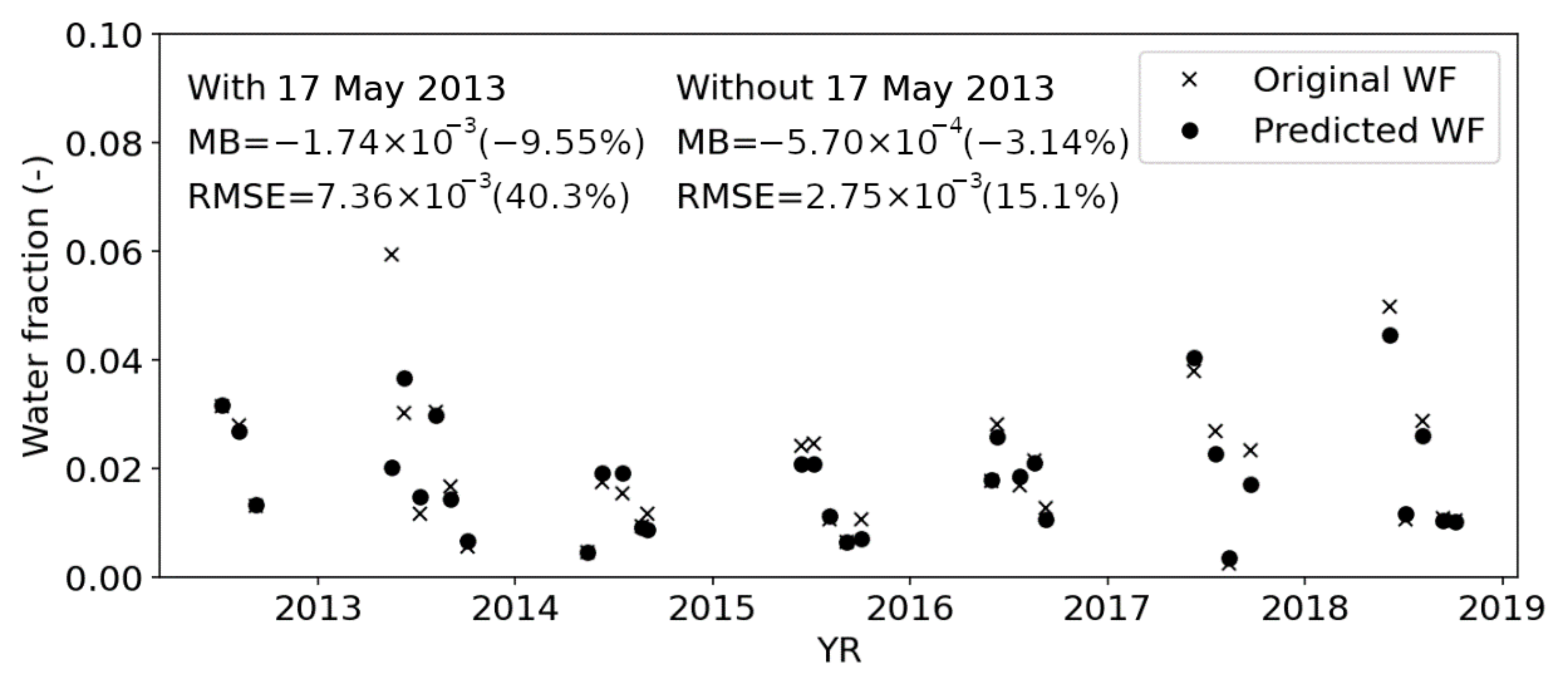 Remotesensing 13 00175 g004