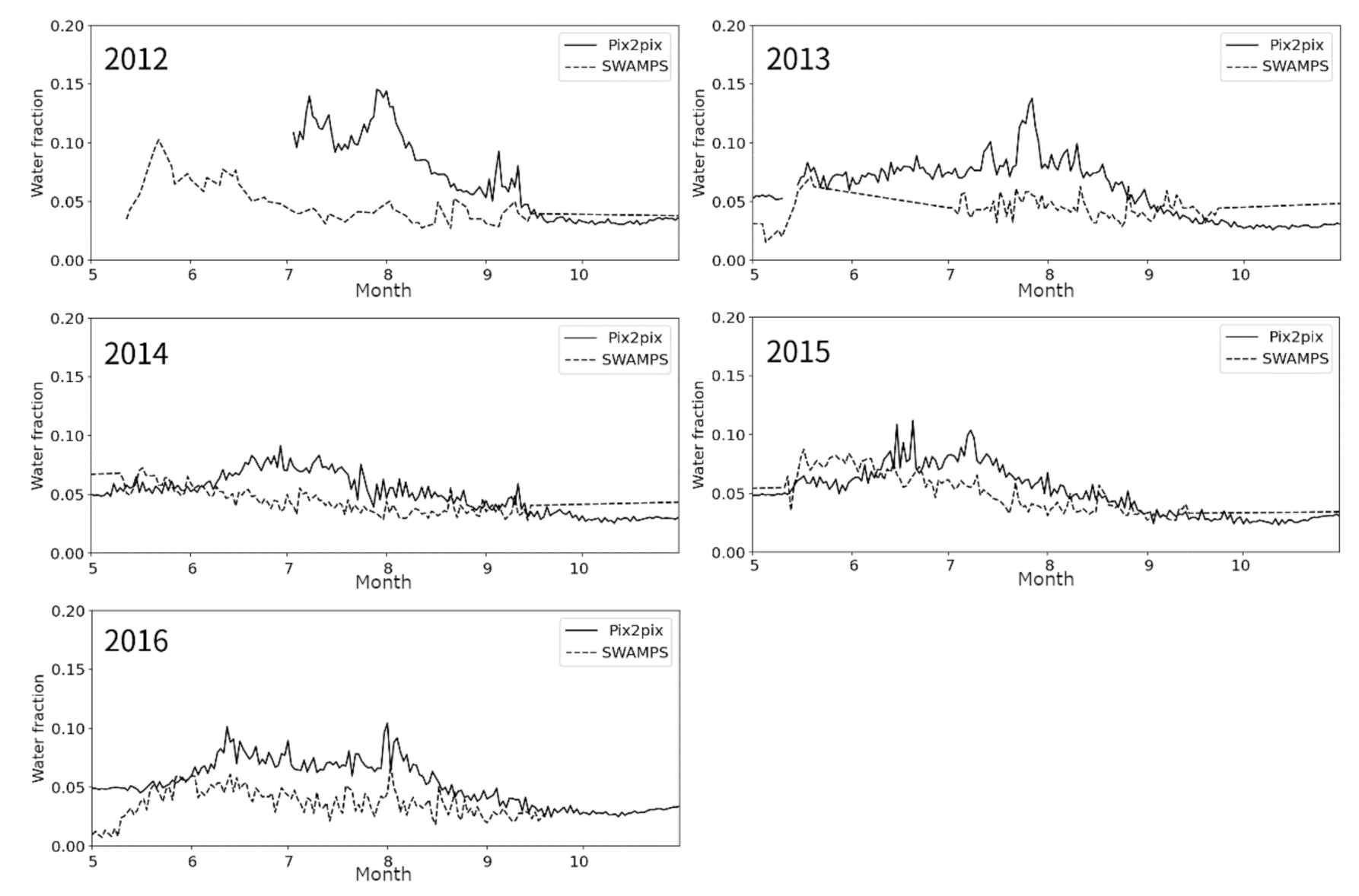 Remotesensing 13 00175 g007