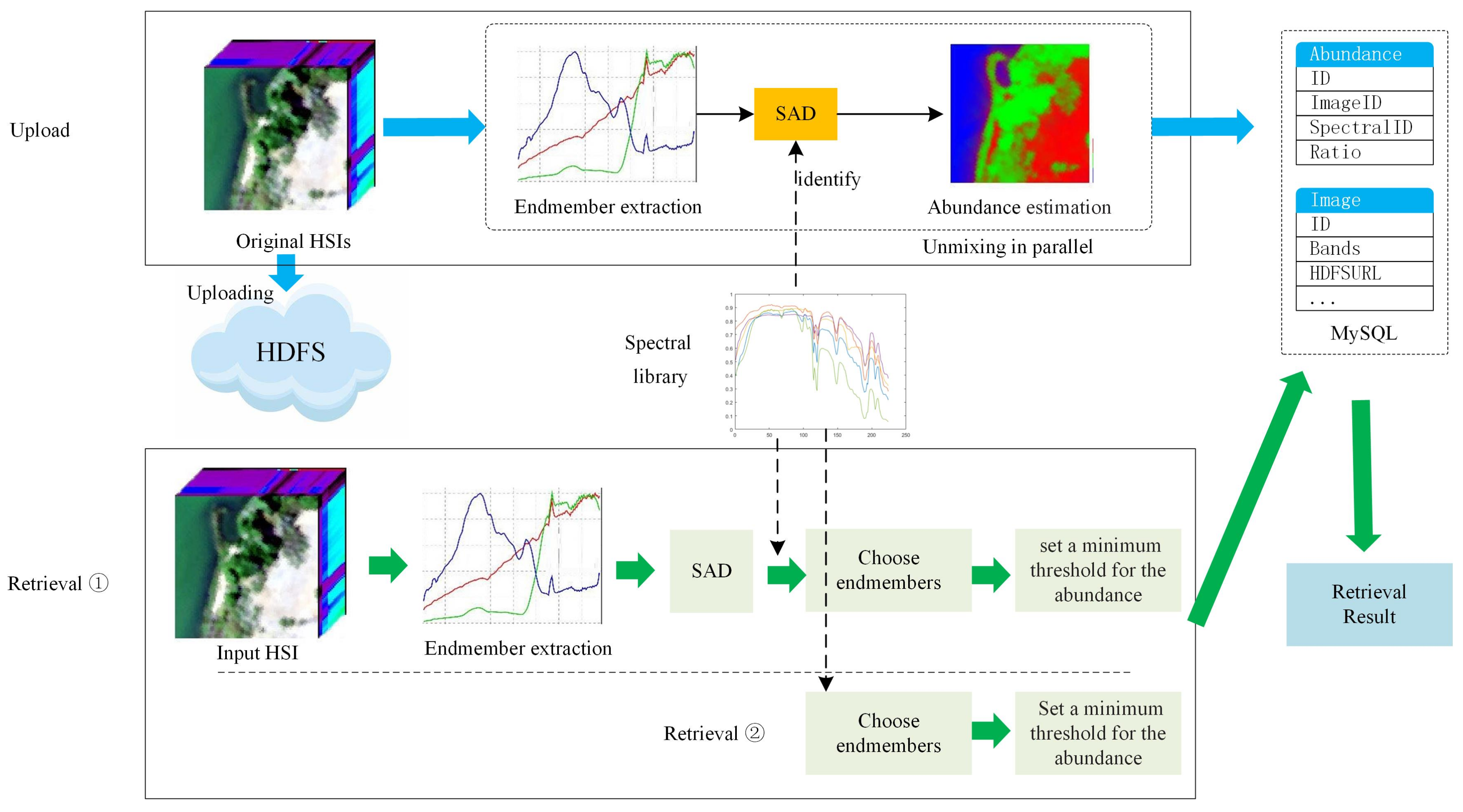 Remotesensing 13 00176 g004