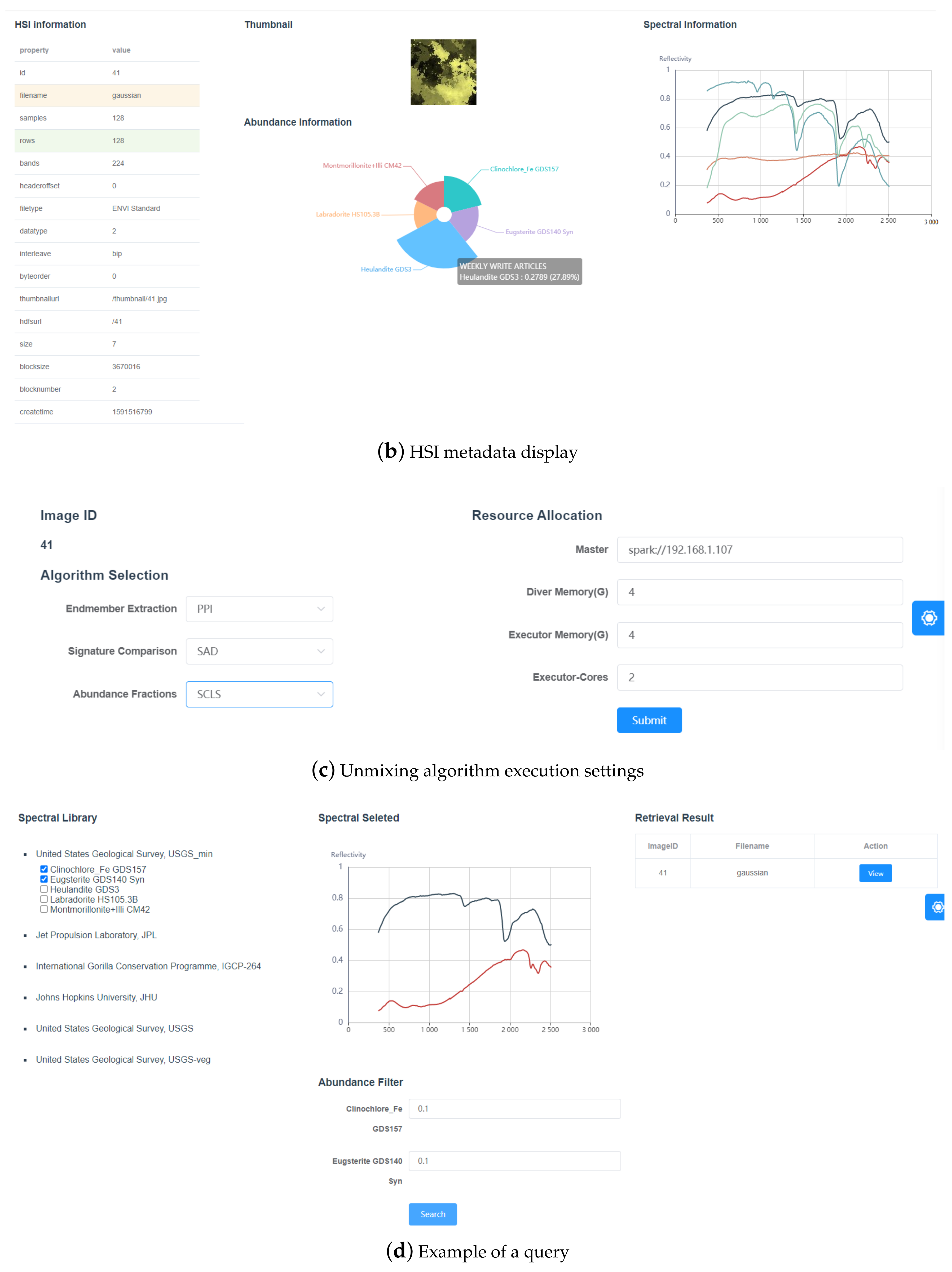 Remotesensing 13 00176 g005b