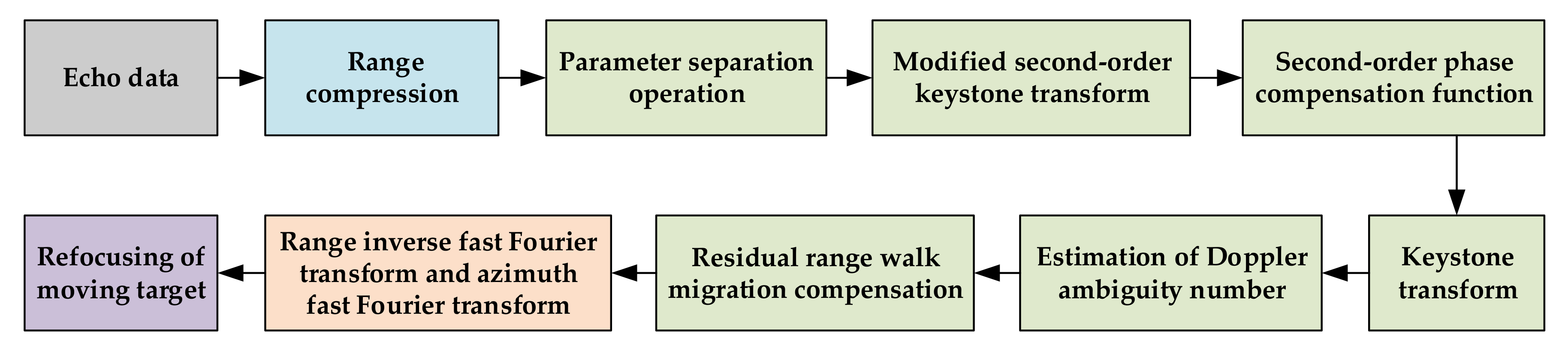 Remotesensing 13 00177 g002