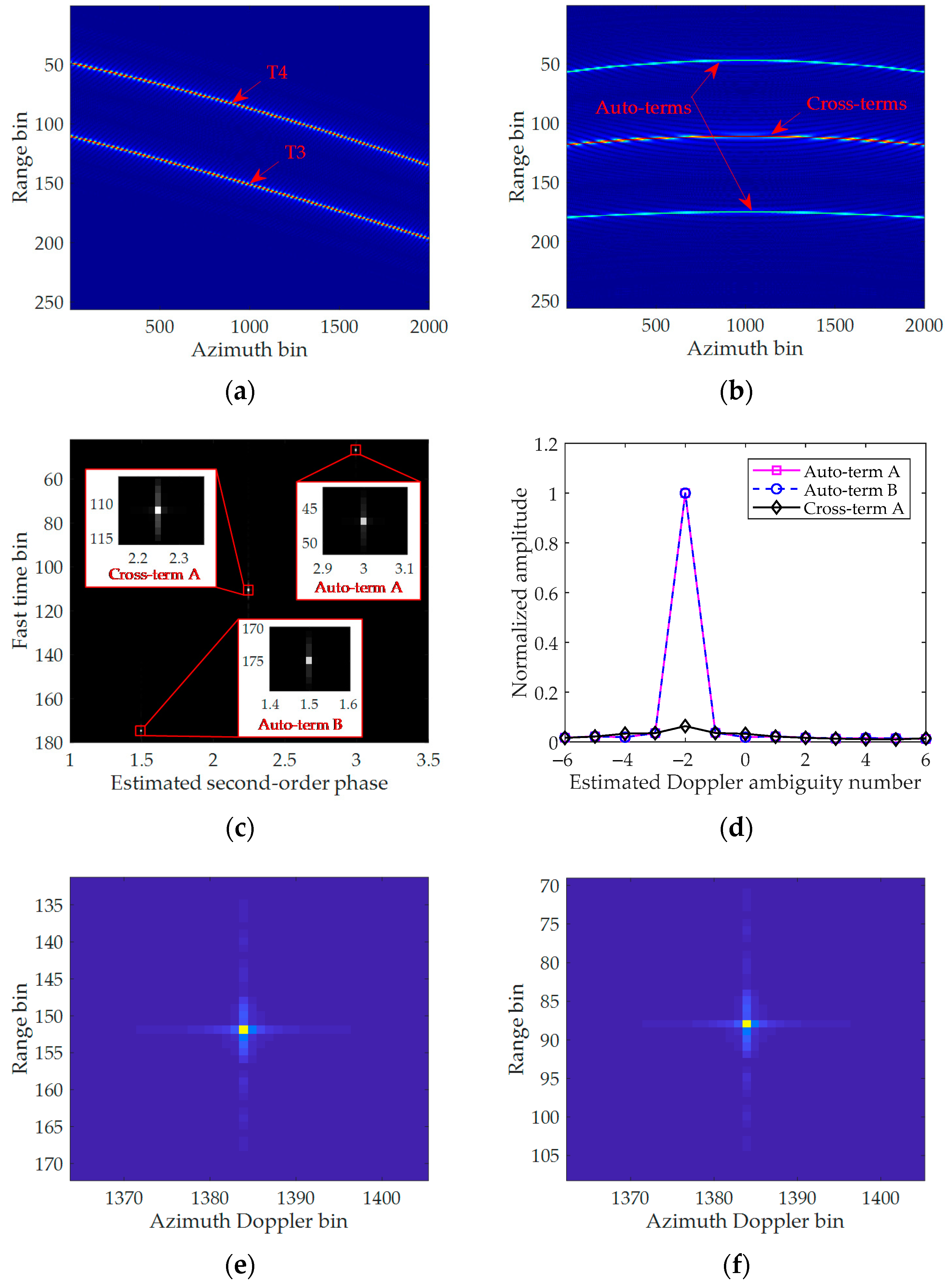 Remotesensing 13 00177 g004