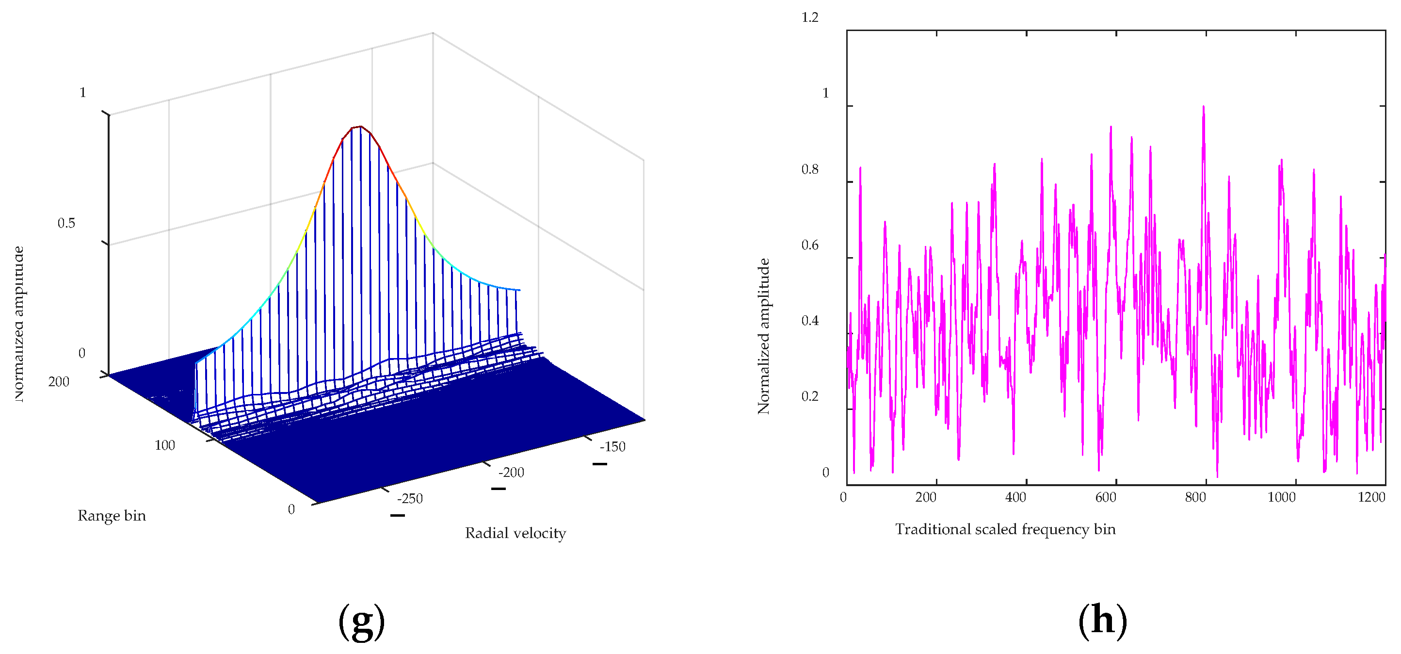 Remotesensing 13 00177 g007b