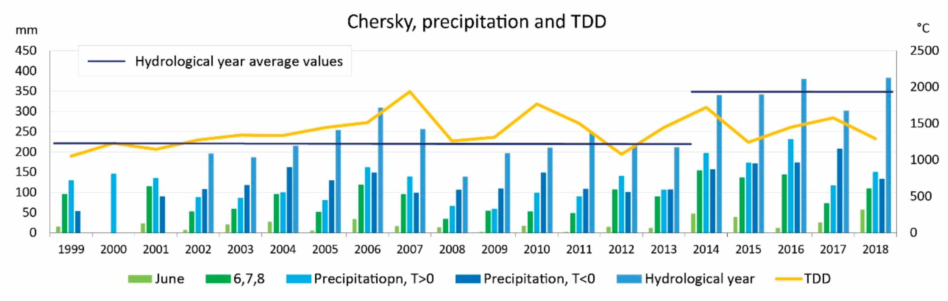 Remotesensing 13 00178 g004