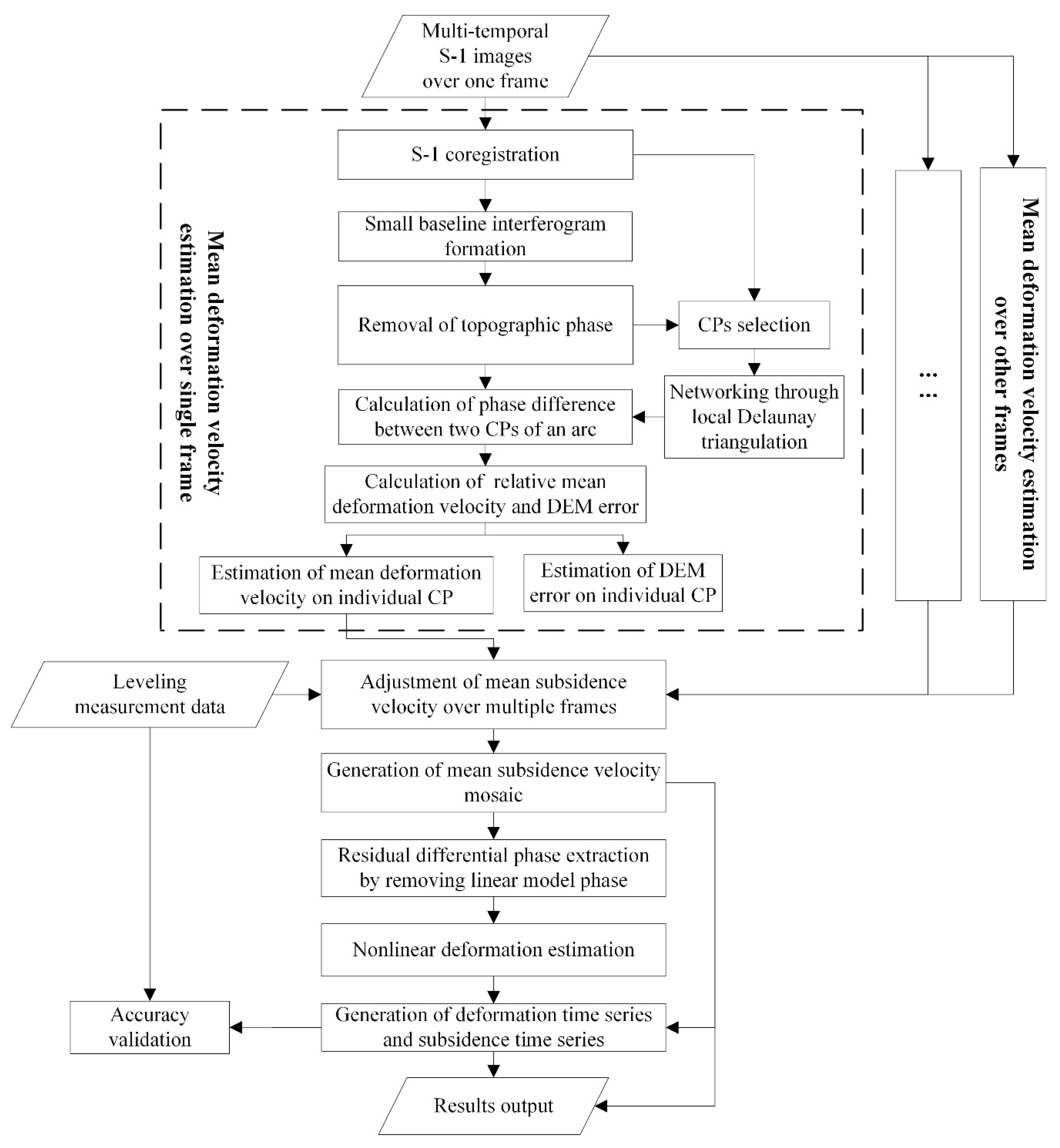 Remotesensing 13 00179 g002
