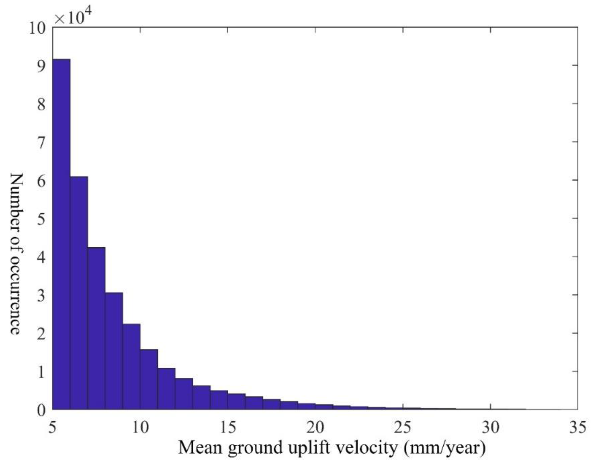 Remotesensing 13 00179 g005