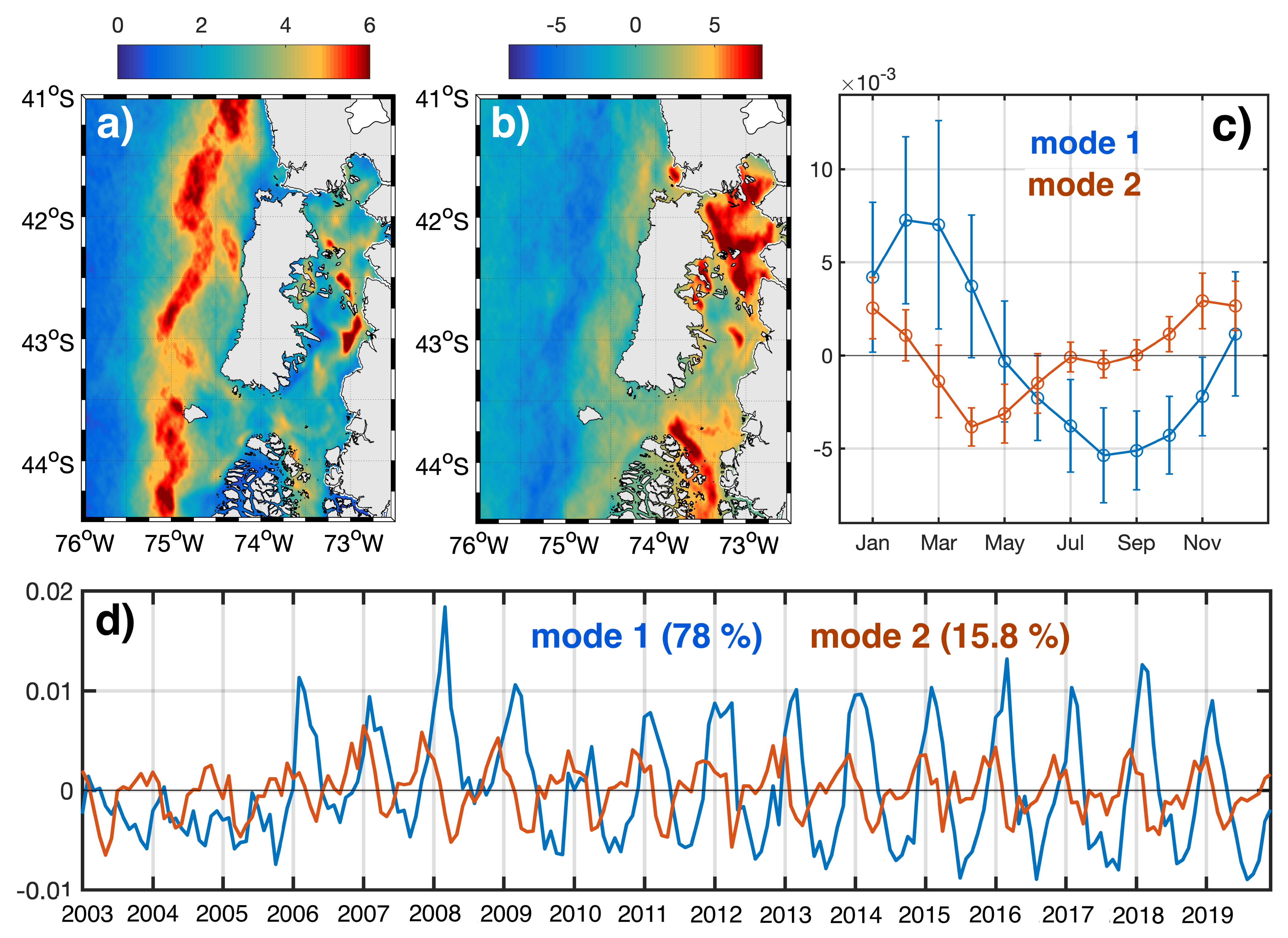 Remotesensing 13 00181 g005